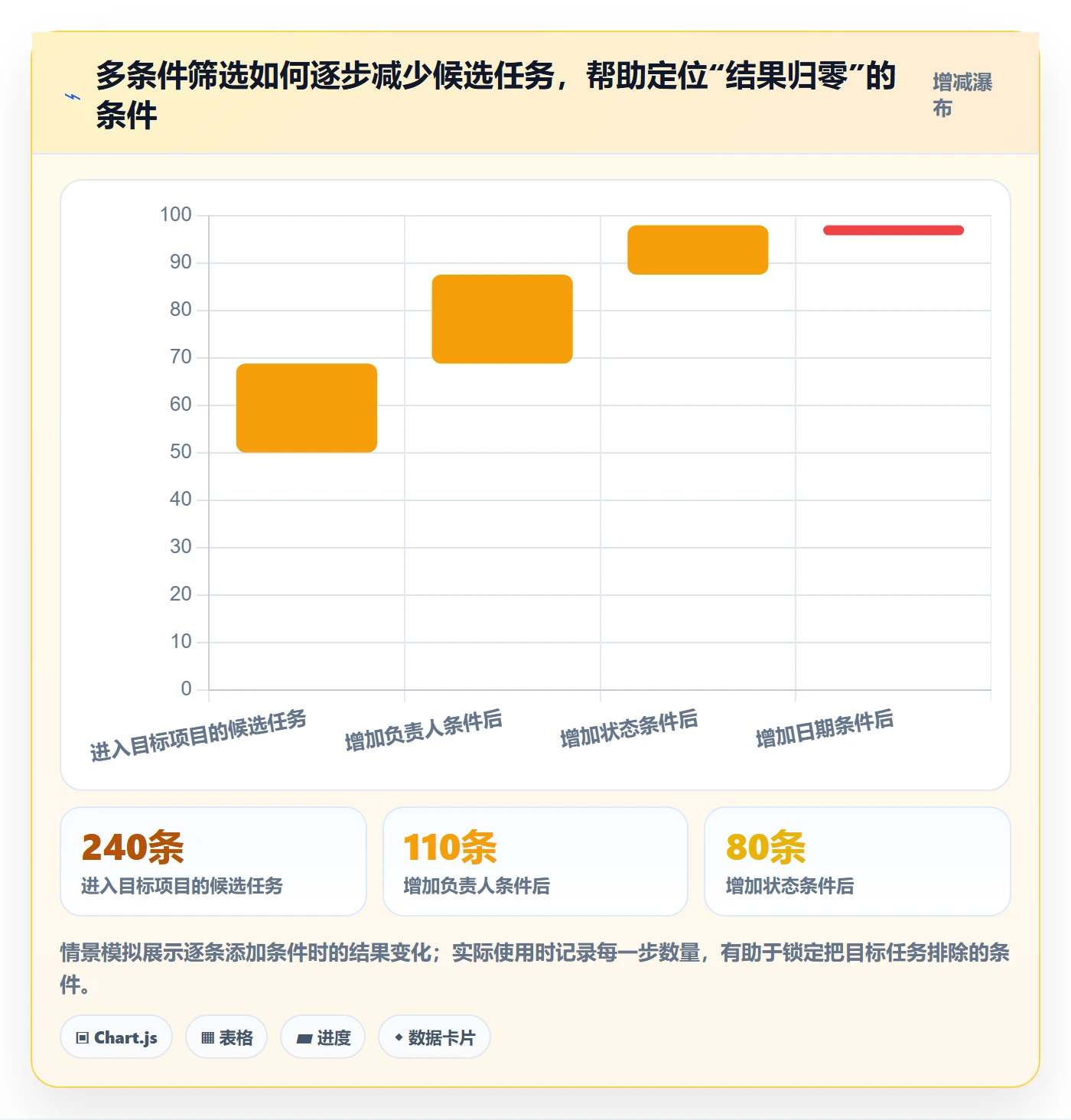 列表视图搜索教程:项目成员效率提升,避坑指南