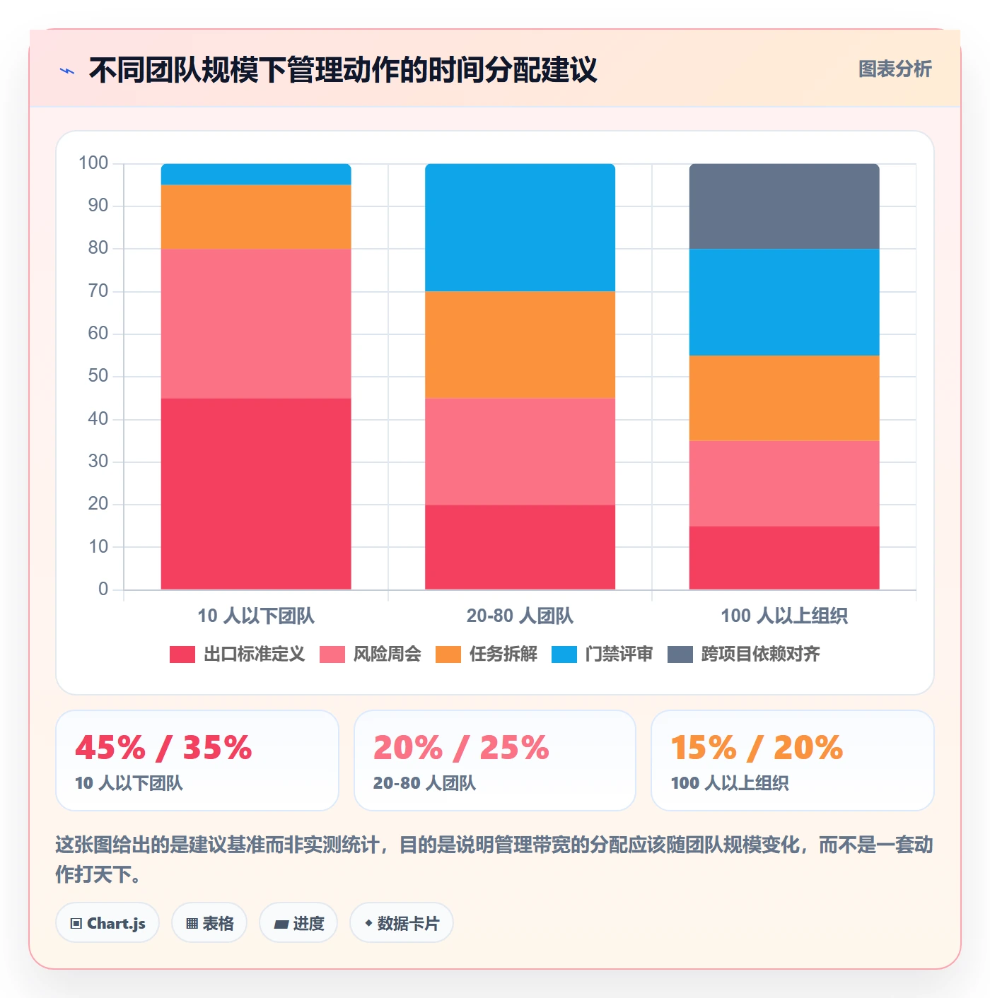 阶段任务管理方法大全:项目成员项目阶段风险控制落地清单