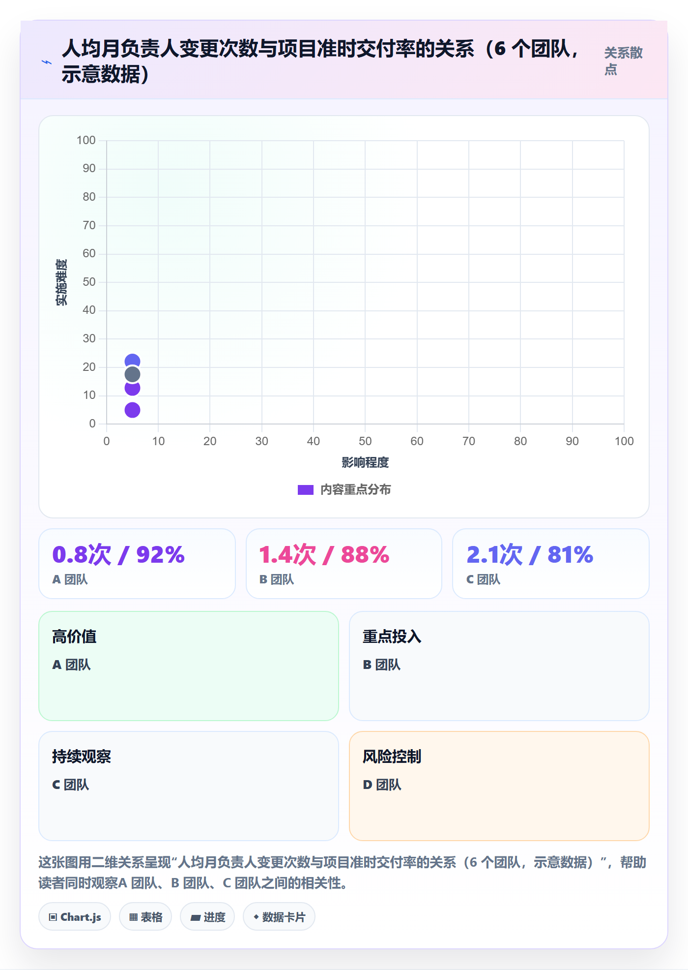 任务负责人变更最佳实践:实施团队任务分派最佳实践,常见问题