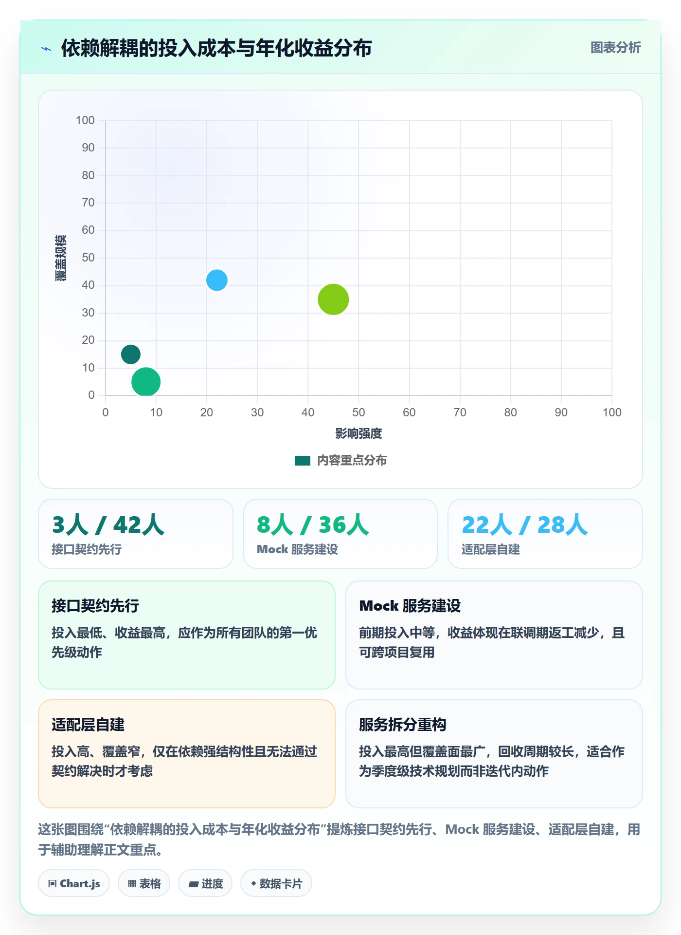 依赖冲突最佳实践:实施团队任务依赖入门指南,常见问题