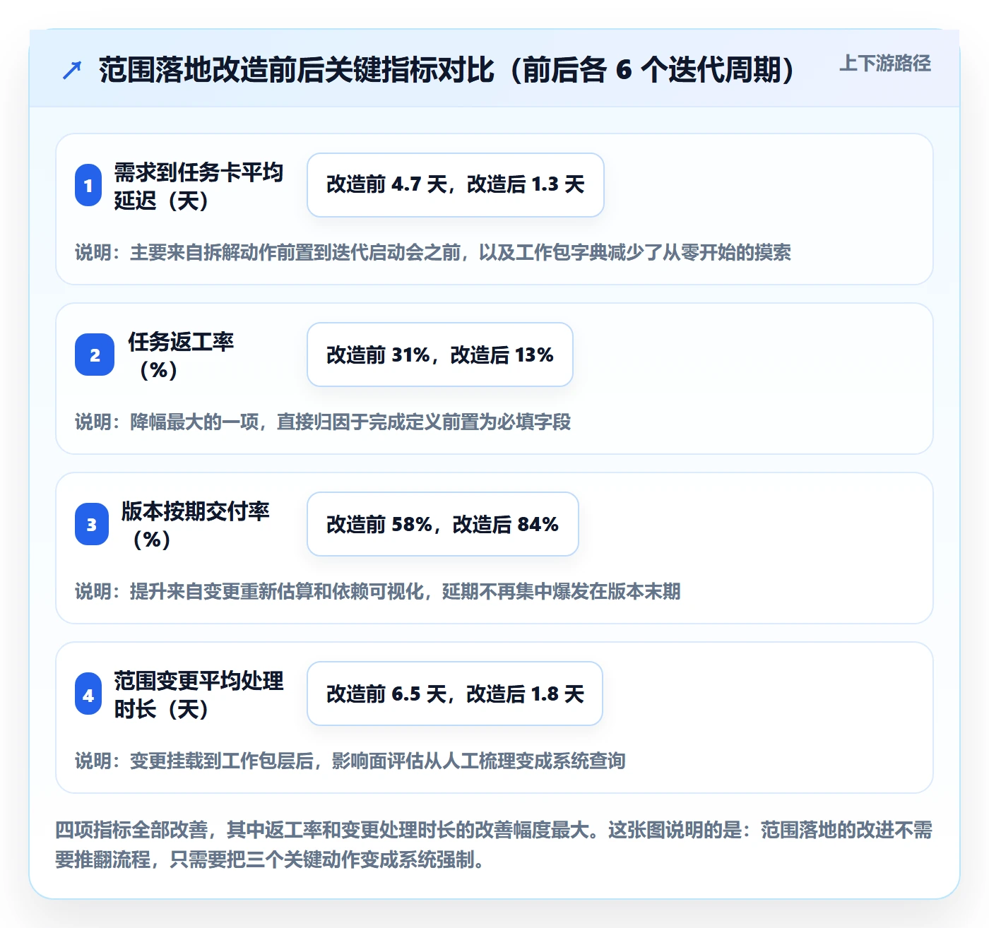 工作分解落地方案:项目成员开展项目范围的实操方法案例解析
