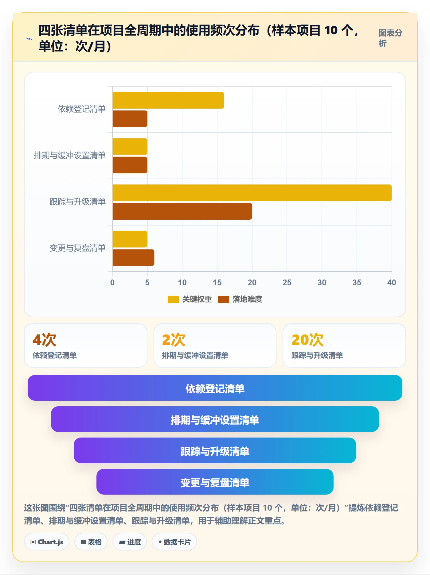 SF管理方法大全:项目成员任务依赖落地方案落地清单