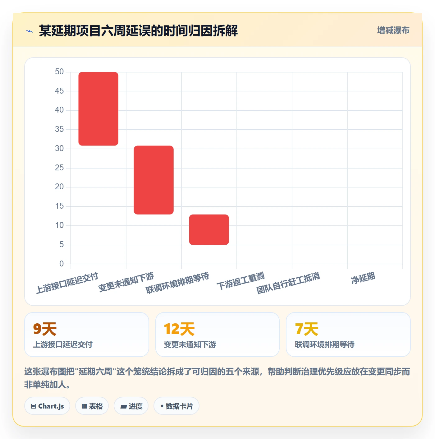 依赖冲突管理方法大全：项目经理任务依赖落地方案落地清单