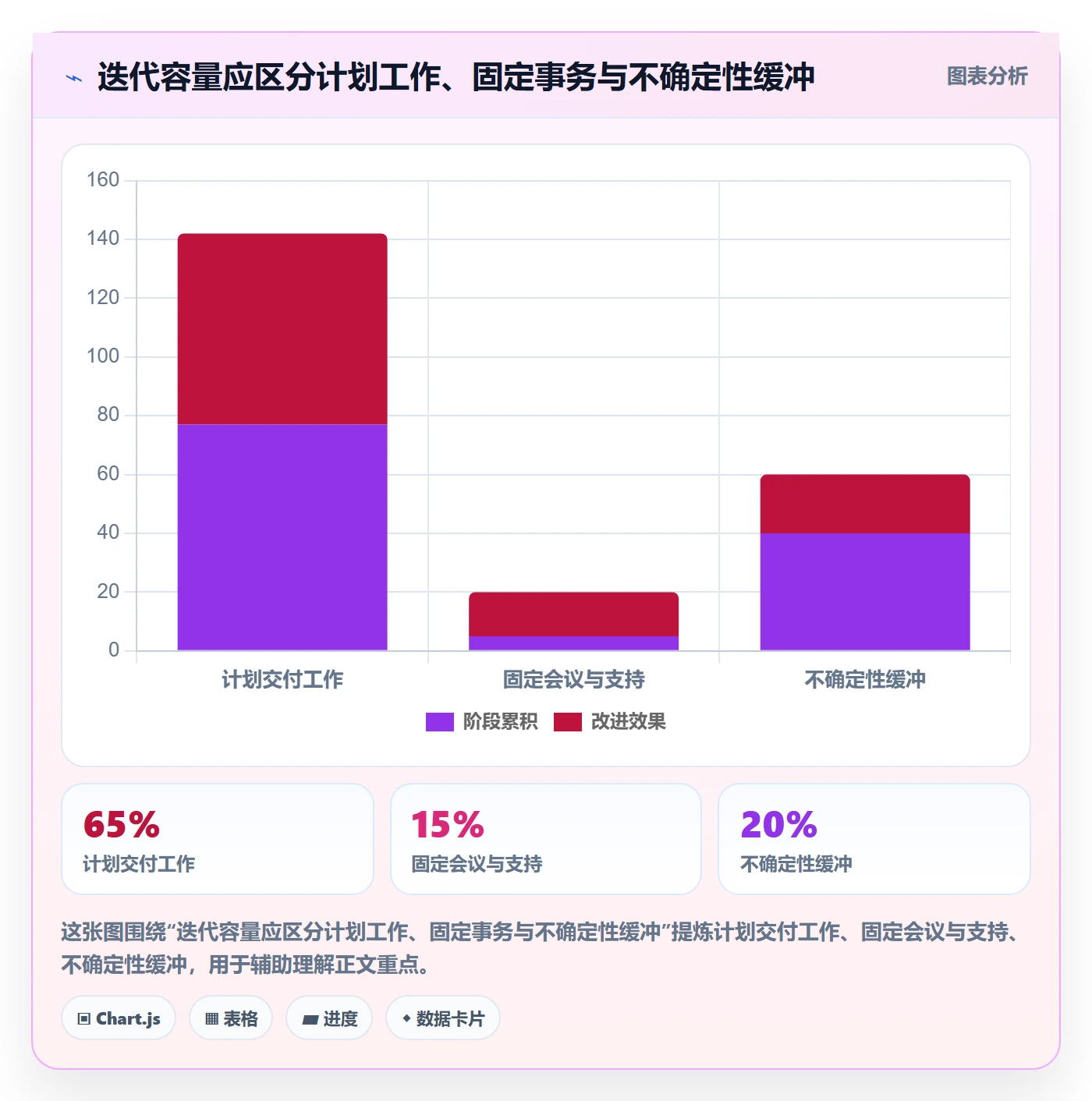迭代计划最佳实践：研发团队迭代管理最佳实践，常见问题