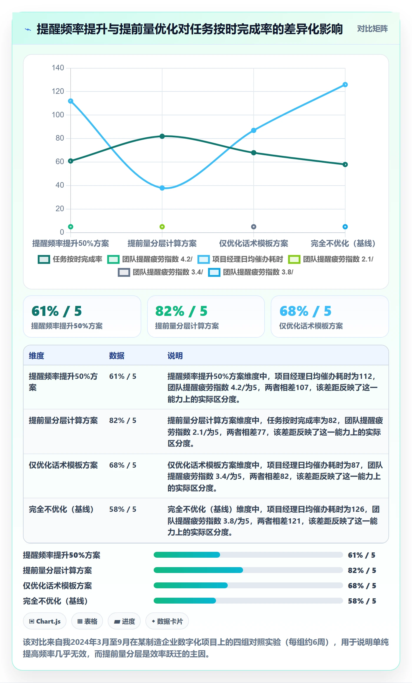提前提醒实操方法：项目经理提升任务提醒效率的效率提升方法与模板