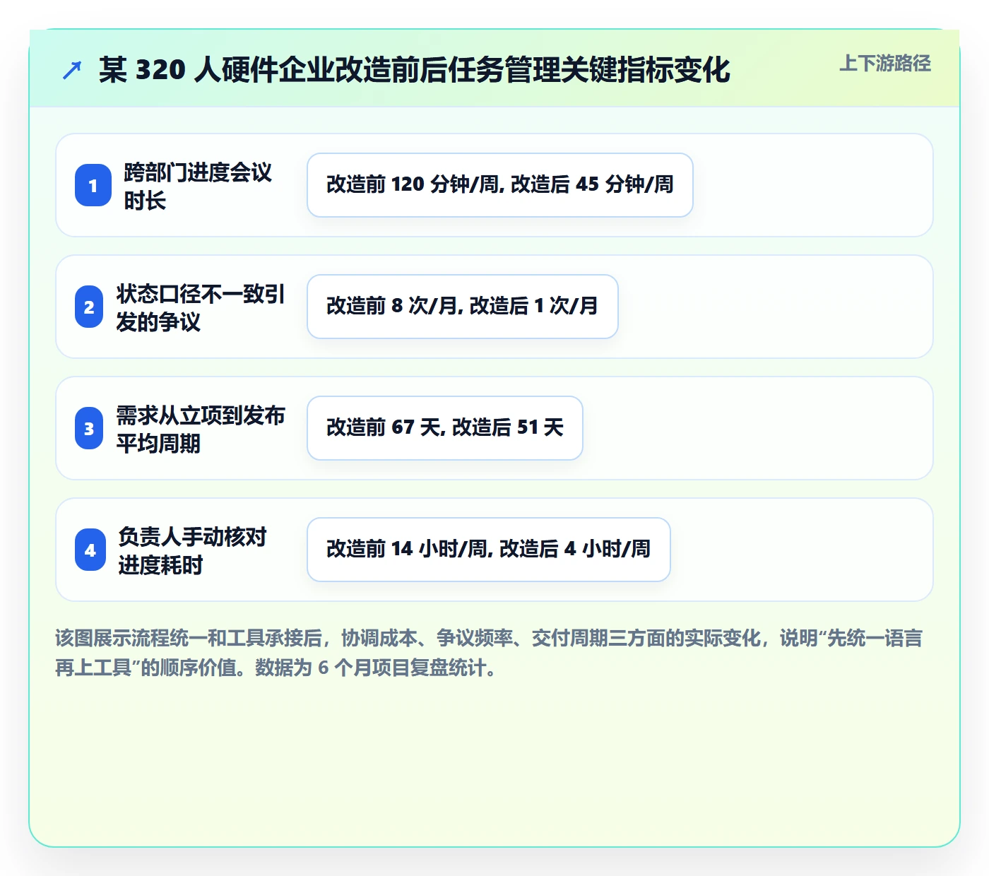 任务管理负责人教程:企业管理者入门指南,避坑指南