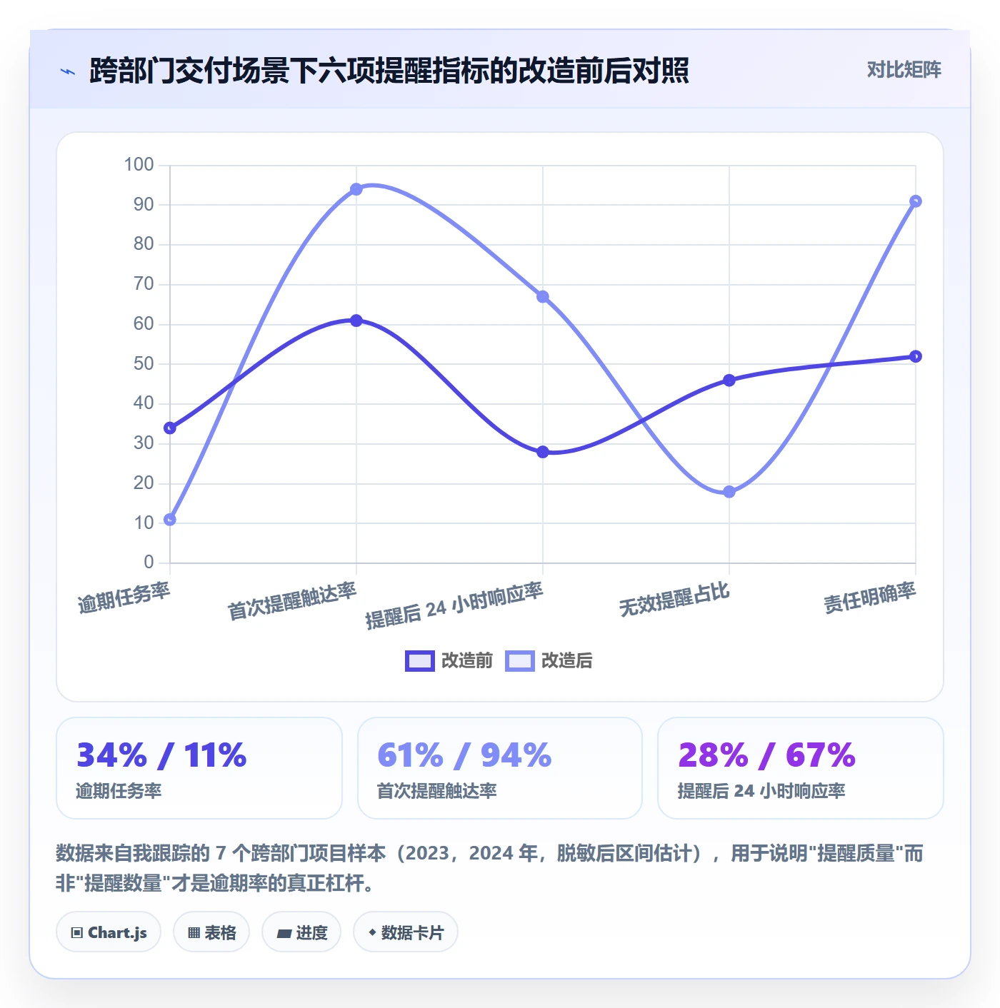 到期提醒流程与规范：跨部门团队任务提醒流程优化关键指标