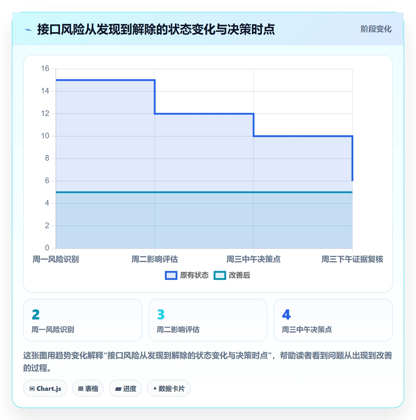 进度跟踪如何做好周进展?跨部门团队风险控制与操作步骤