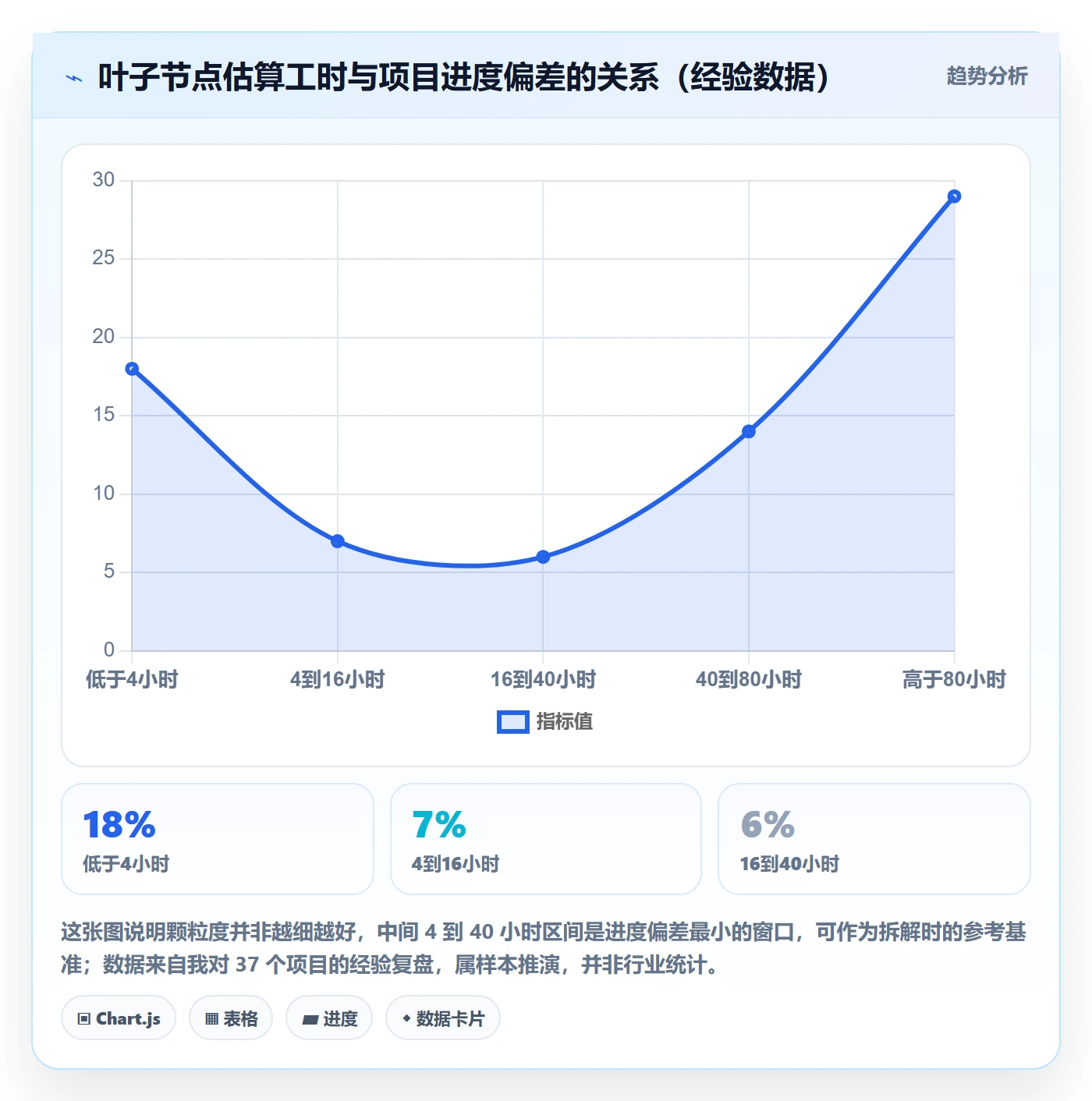 WBS落地方案：项目成员开展项目范围的入门指南案例解析