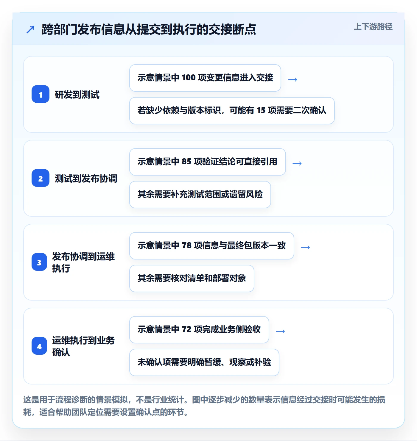 发布怎么做？跨部门团队落地方案：发布管理从0到1