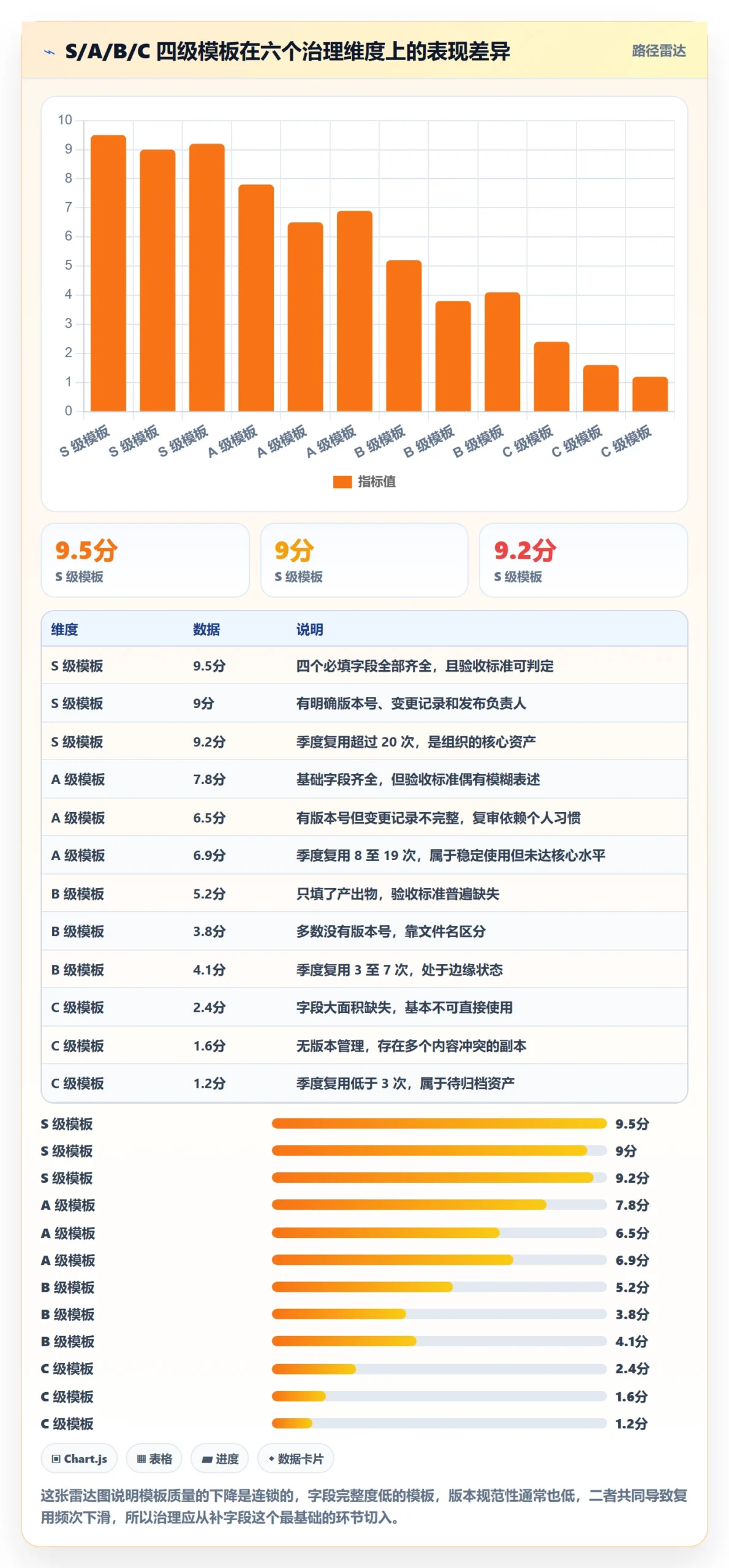 模板任务管理方法大全：项目经理项目模板实操方法落地清单
