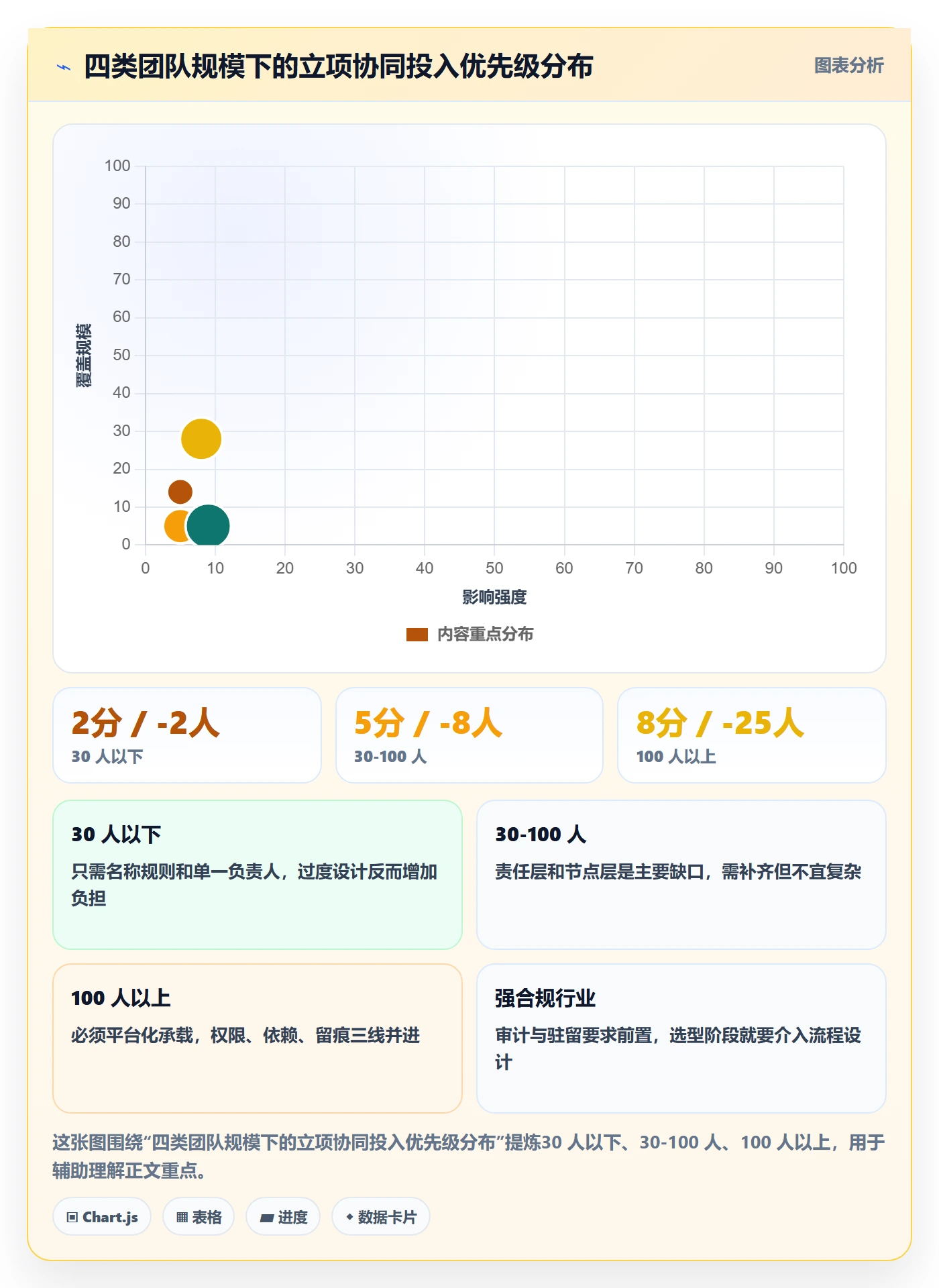 项目名称落地方案：研发团队开展项目立项的协同管理案例解析