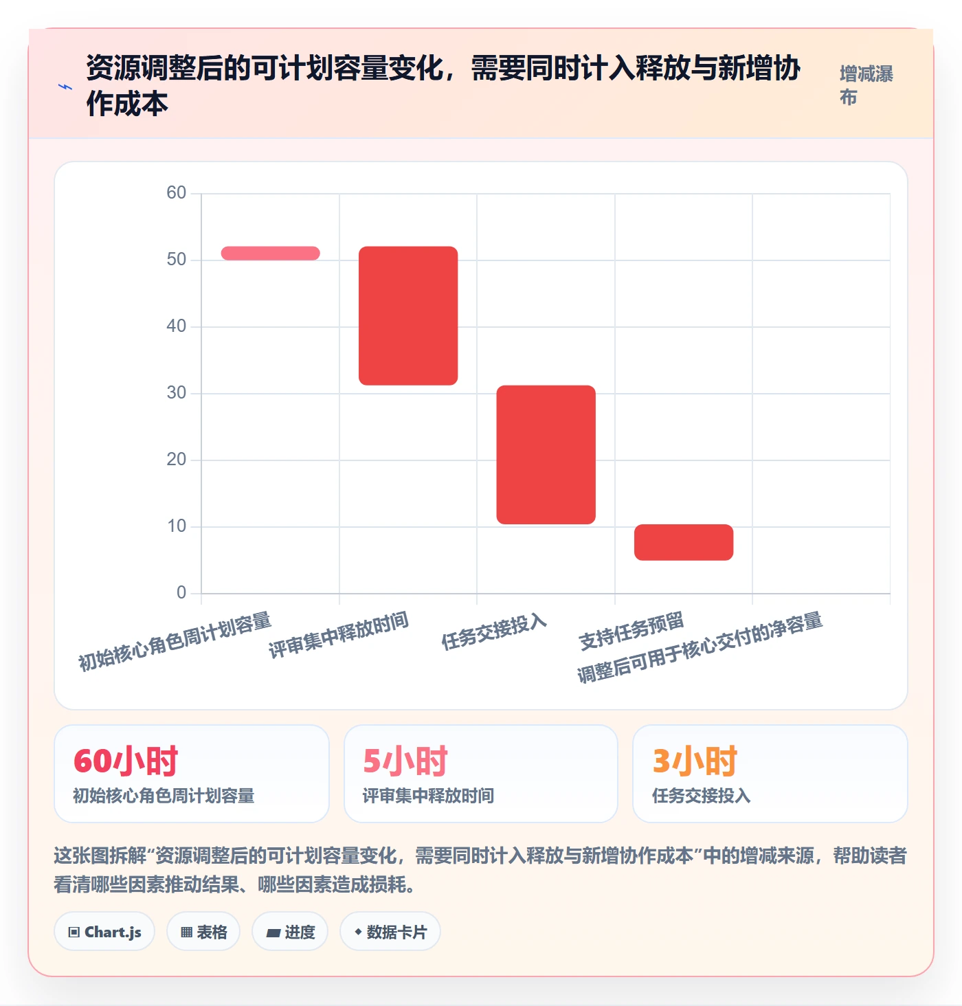 资源负载如何做好资源平衡？项目负责人数据分析与操作步骤
