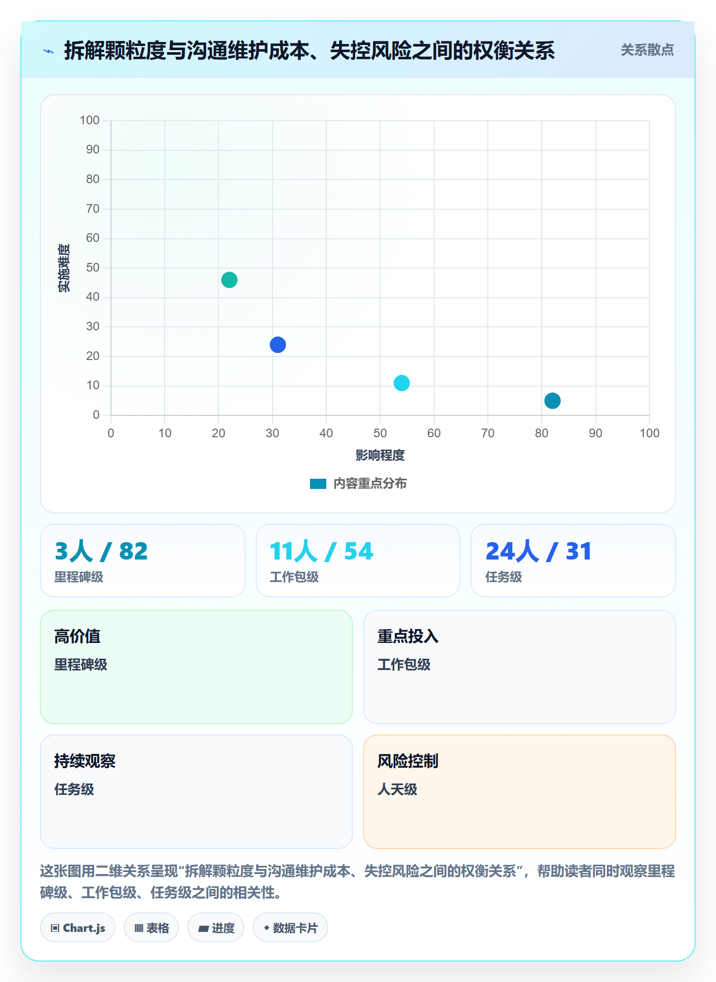 目标拆解实操方法:项目经理提升项目目标效率的实操方法方法与模板