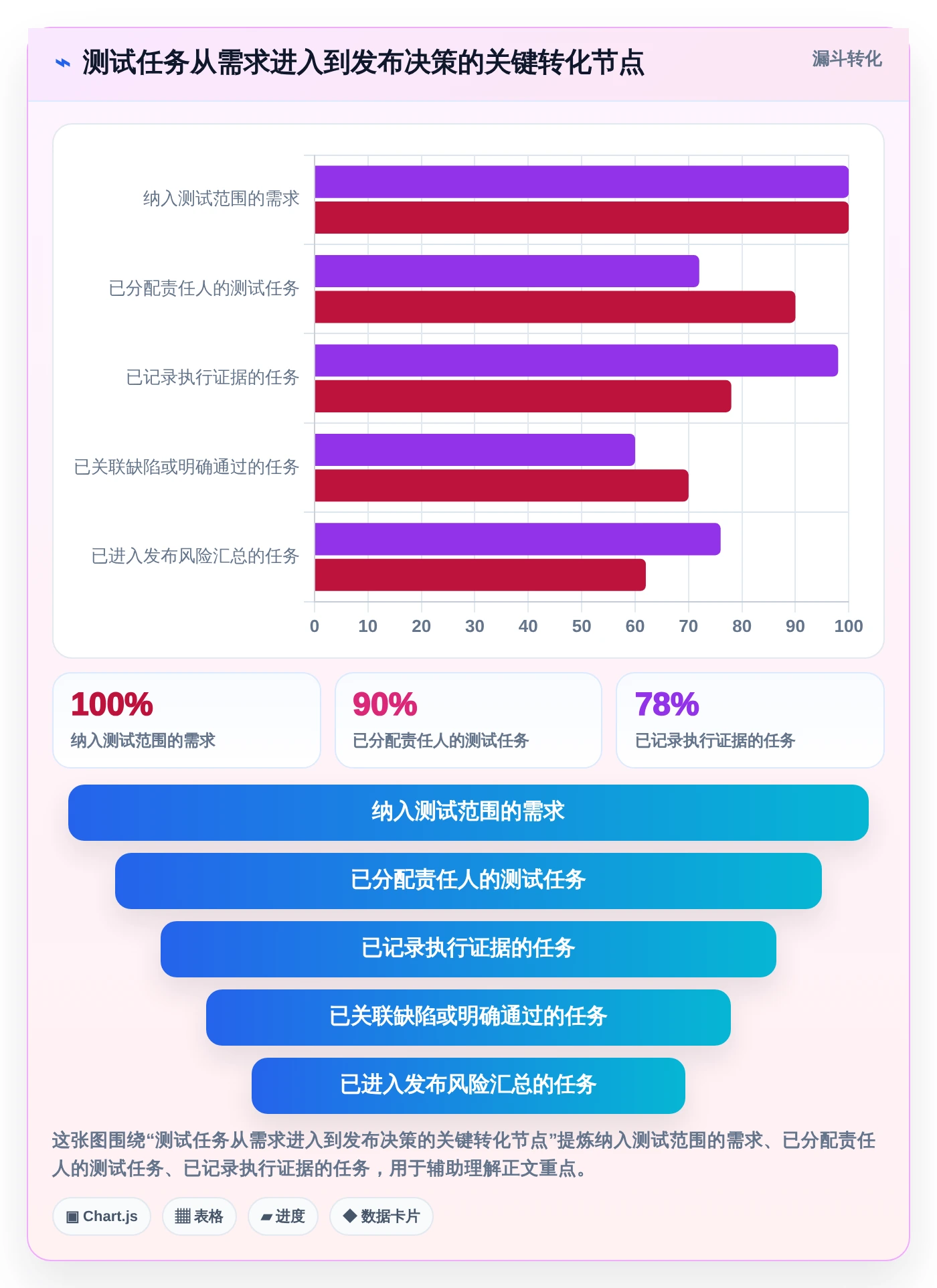2026年最佳测试任务管理平台大比拼:6款工具助你提升效率