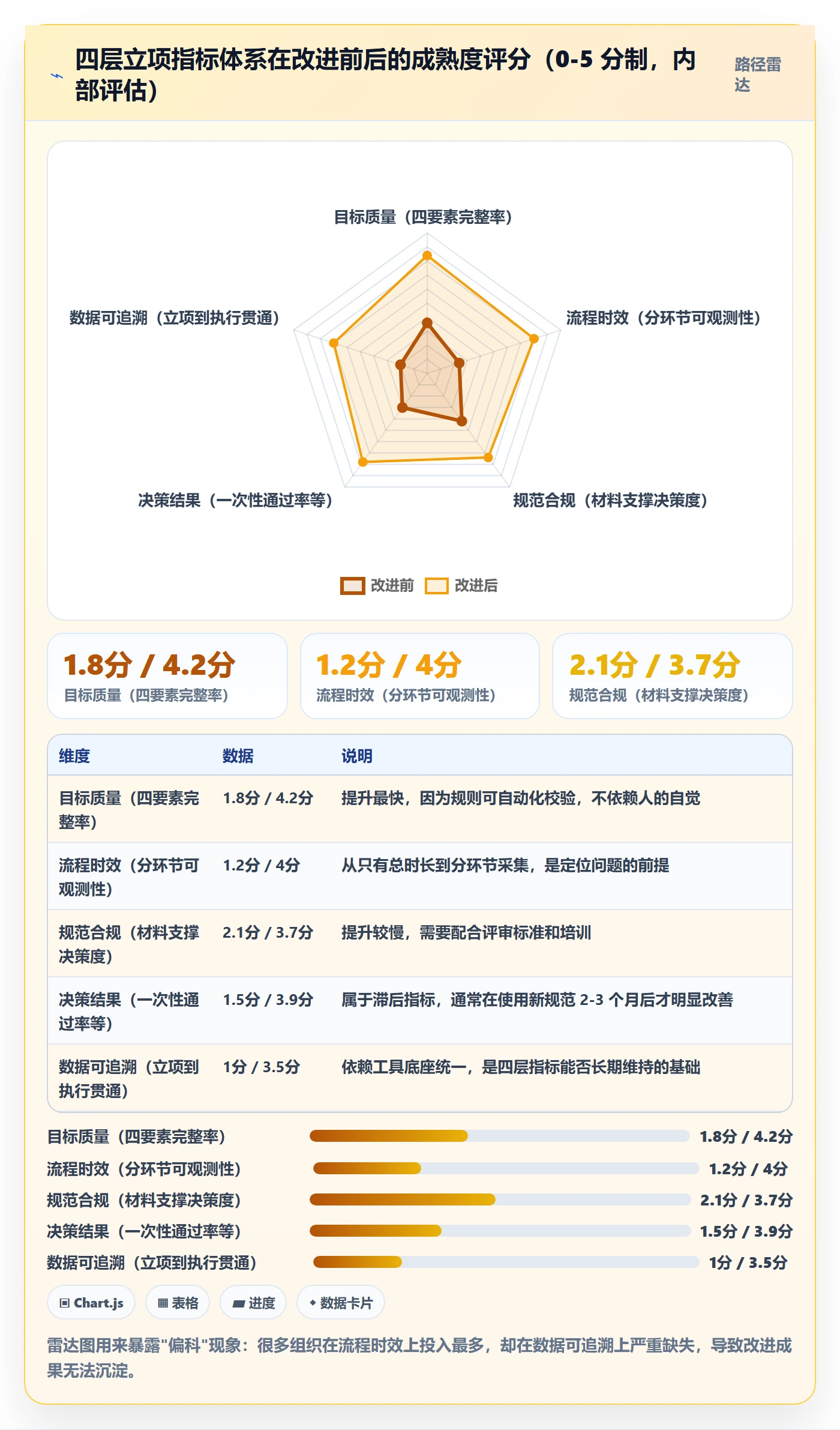 项目目标流程与规范:管理层项目立项效率提升关键指标
