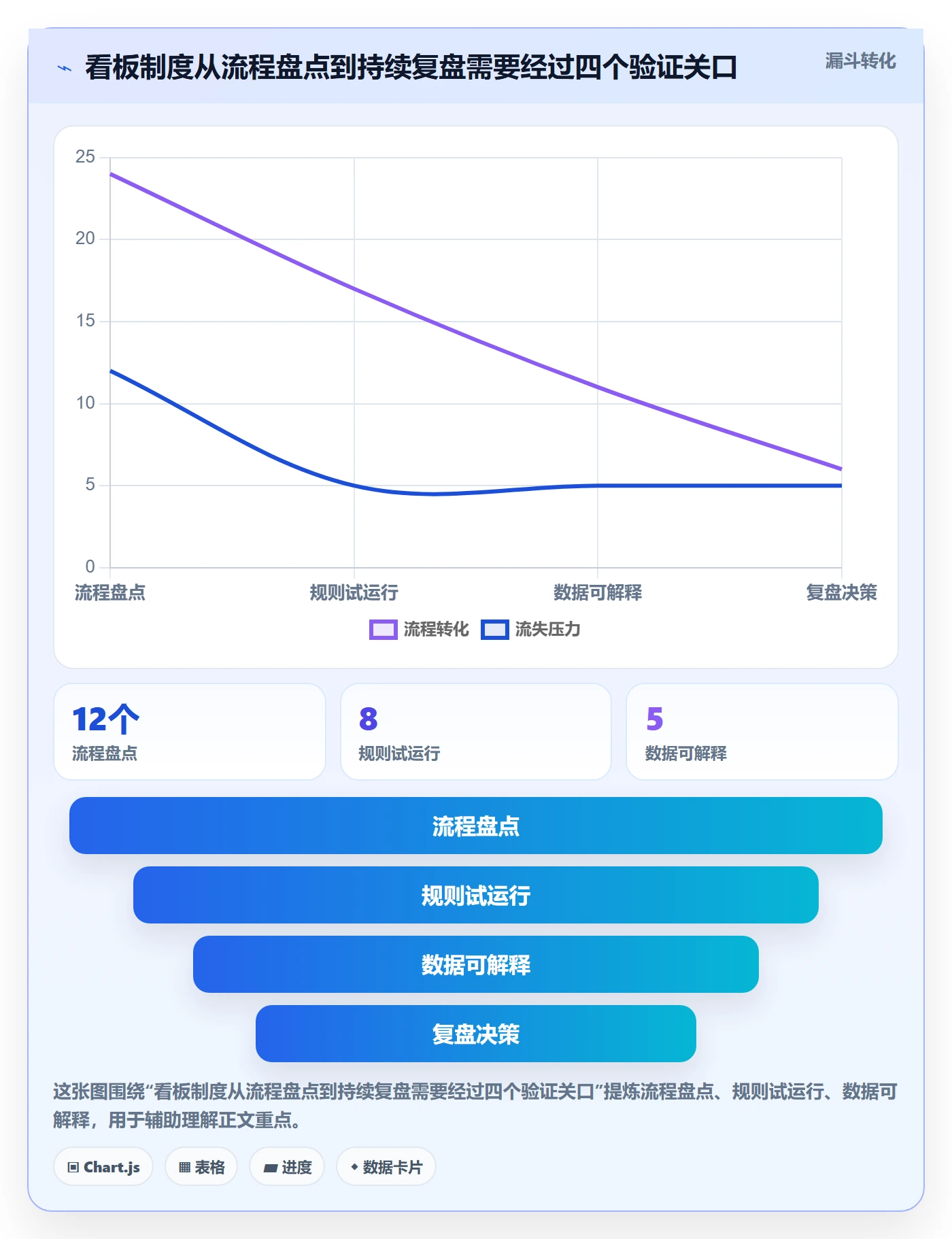 Kanban流程与规范：项目负责人看板制度设计关键指标
