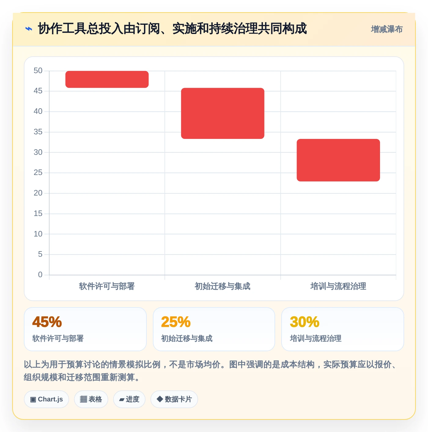 远程办公新时代：2026年最值得投资的5大在线协作办公软件