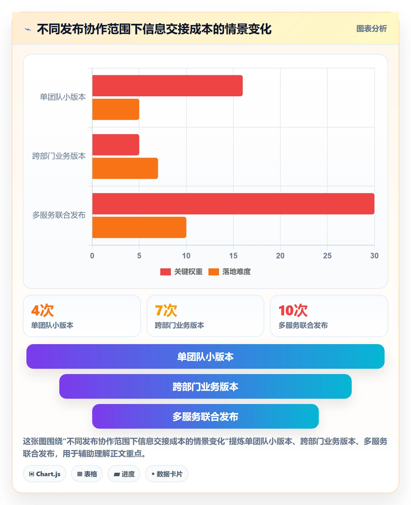 发布记录实操方法:项目成员提升发布管理效率的入门指南方法与模板