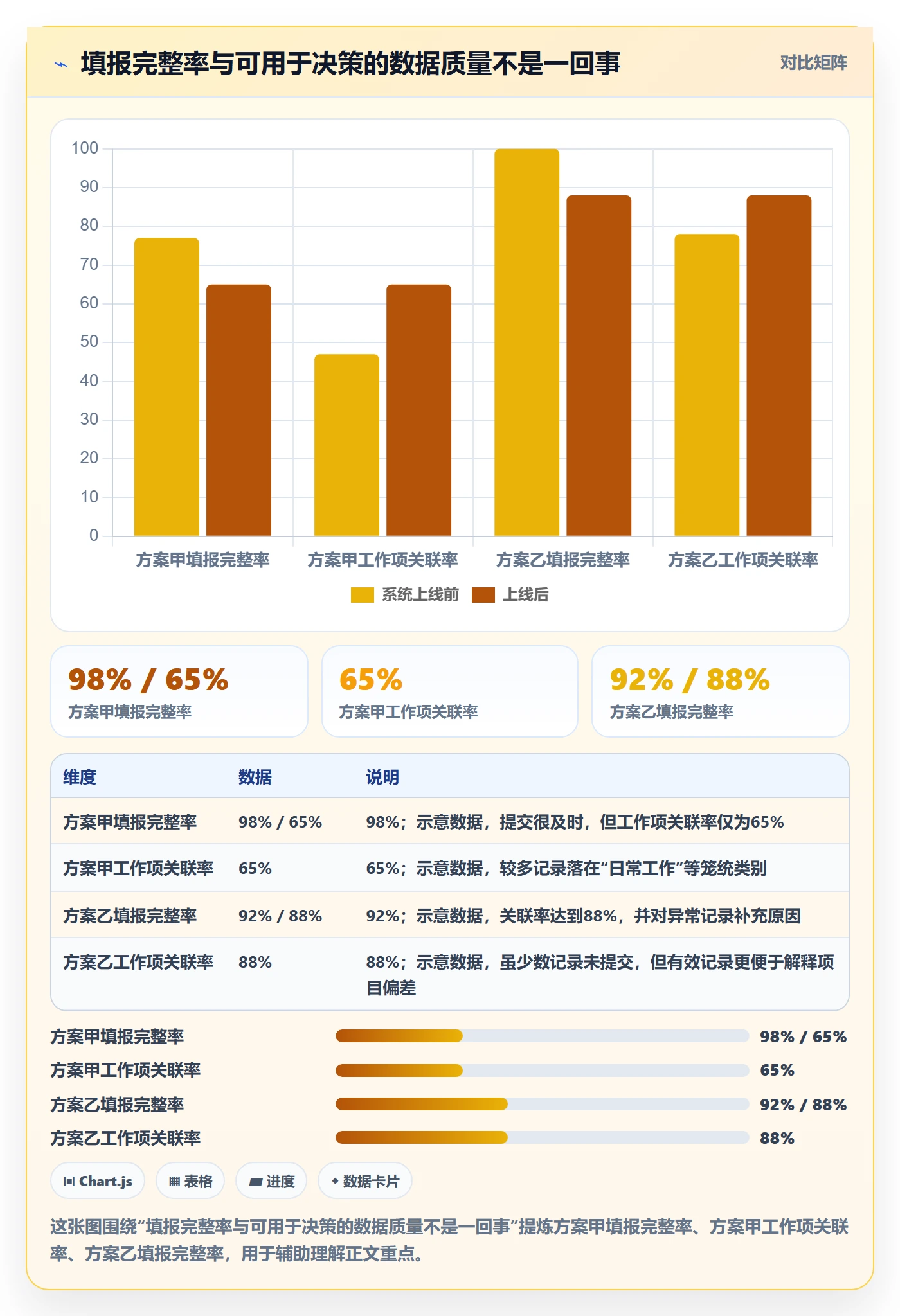 日报工时实操方法:项目经理提升工时表效率的实操方法方法与模板