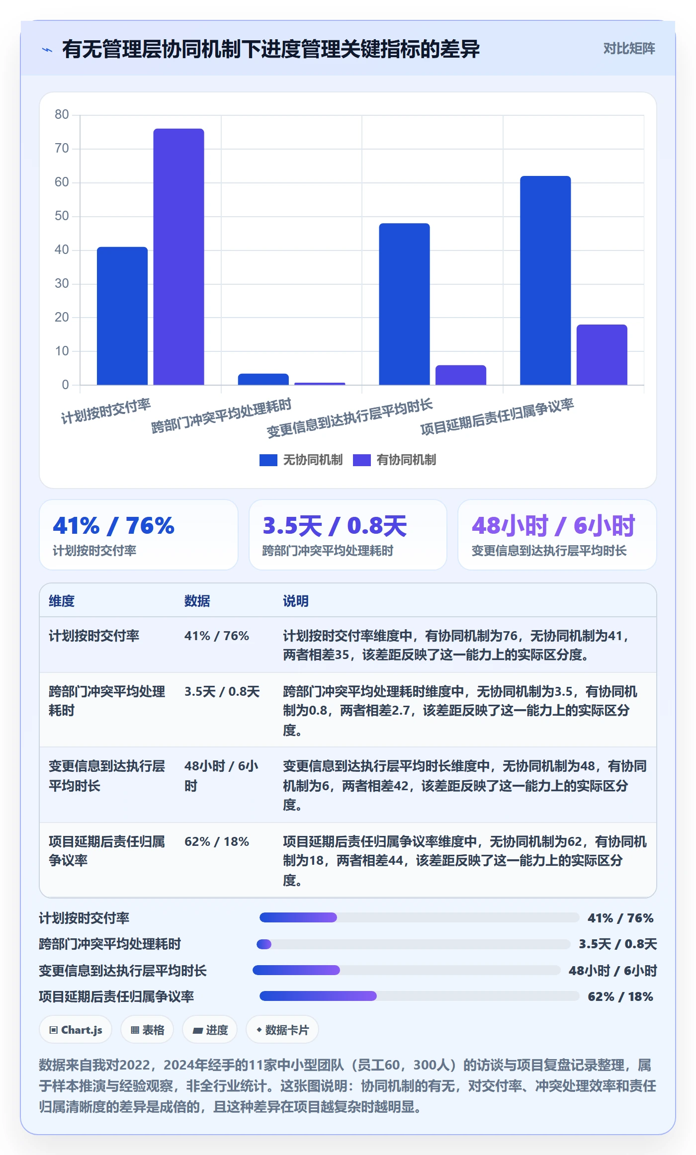 计划进度怎么做？管理层协同管理：进度管理从0到1