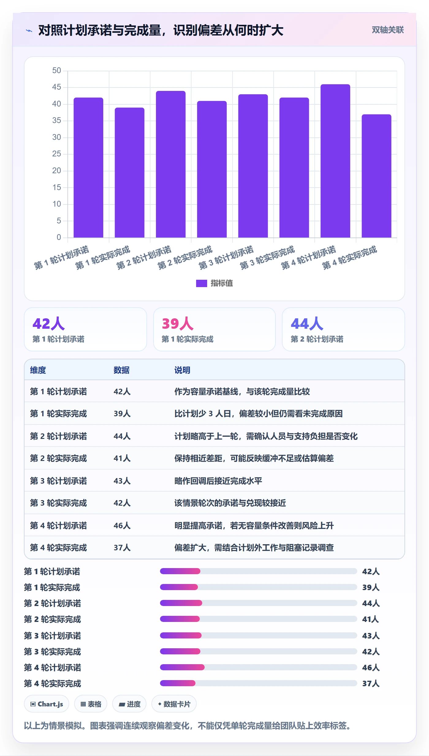 迭代容量实操方法:项目负责人提升迭代管理效率的制度设计方法与模板