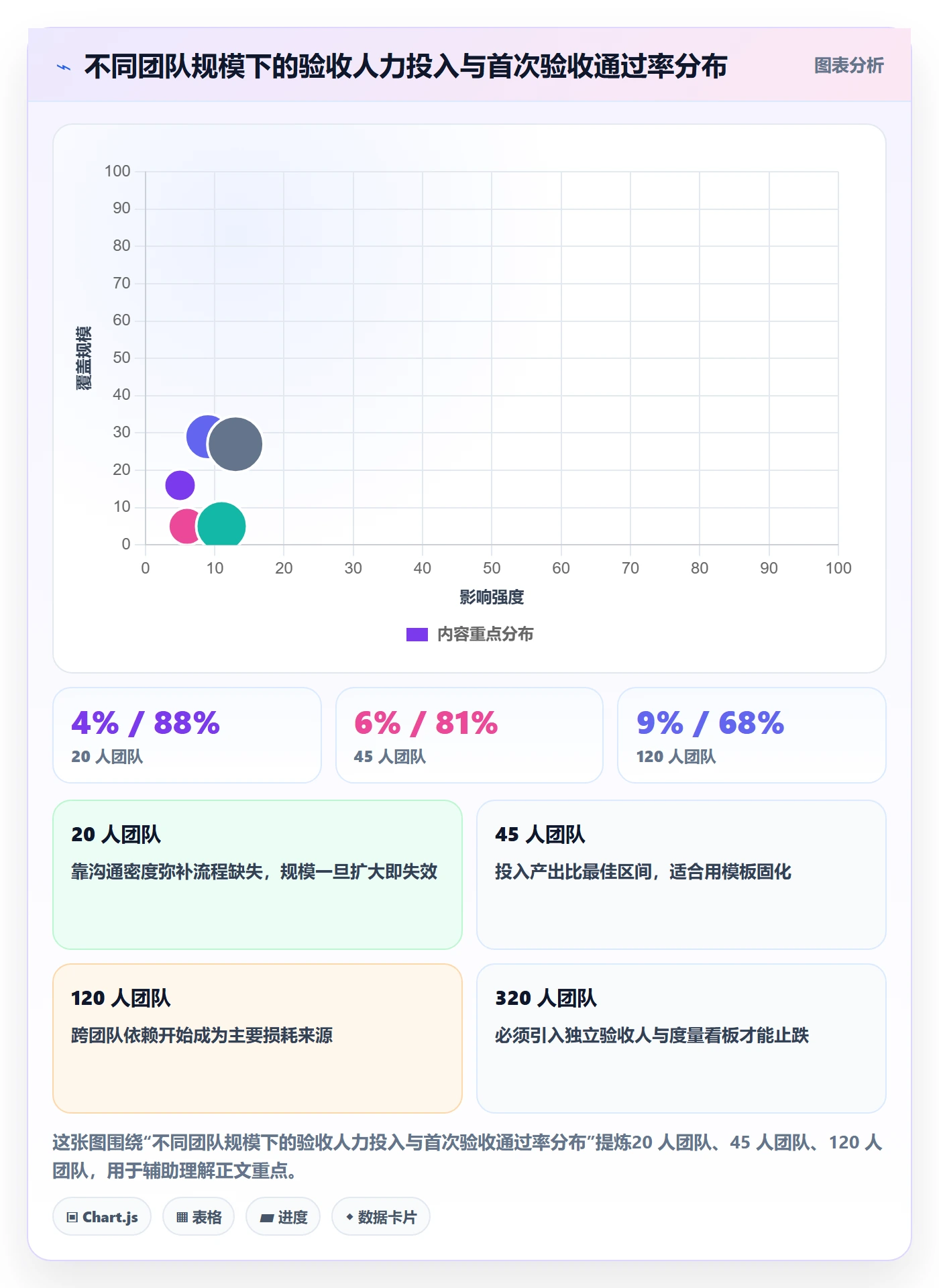 审核管理指南:企业管理者如何做好任务验收,效率提升全流程