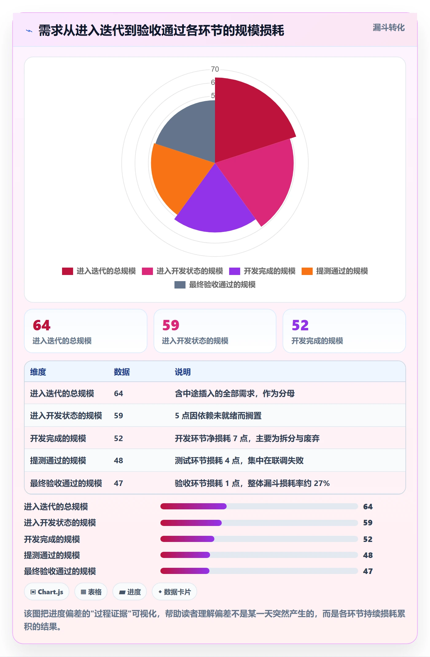 进度偏差实操方法：产品经理提升进度管理效率的数据分析方法与模板