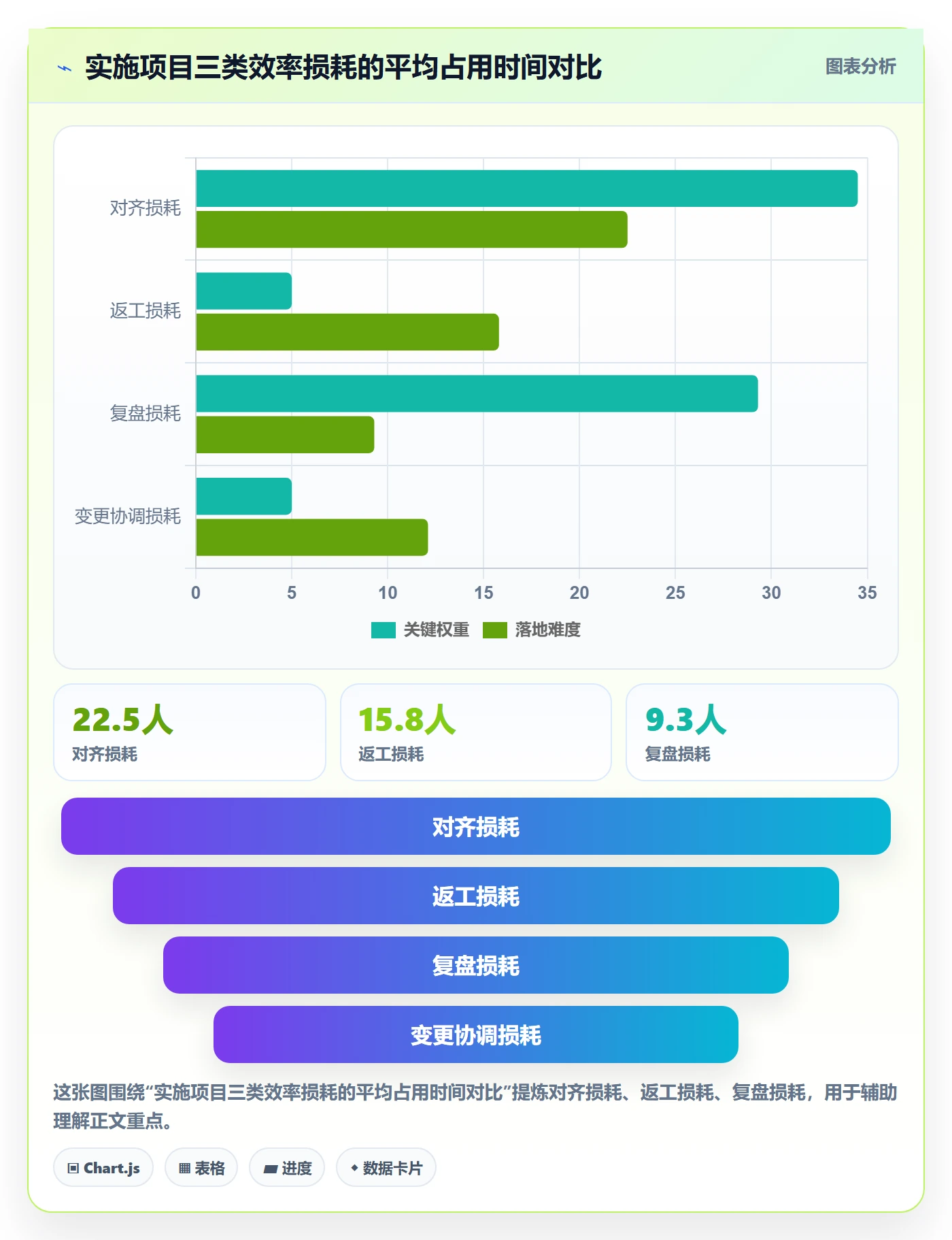 成功标准实操方法：实施团队提升项目目标效率的入门指南方法与模板