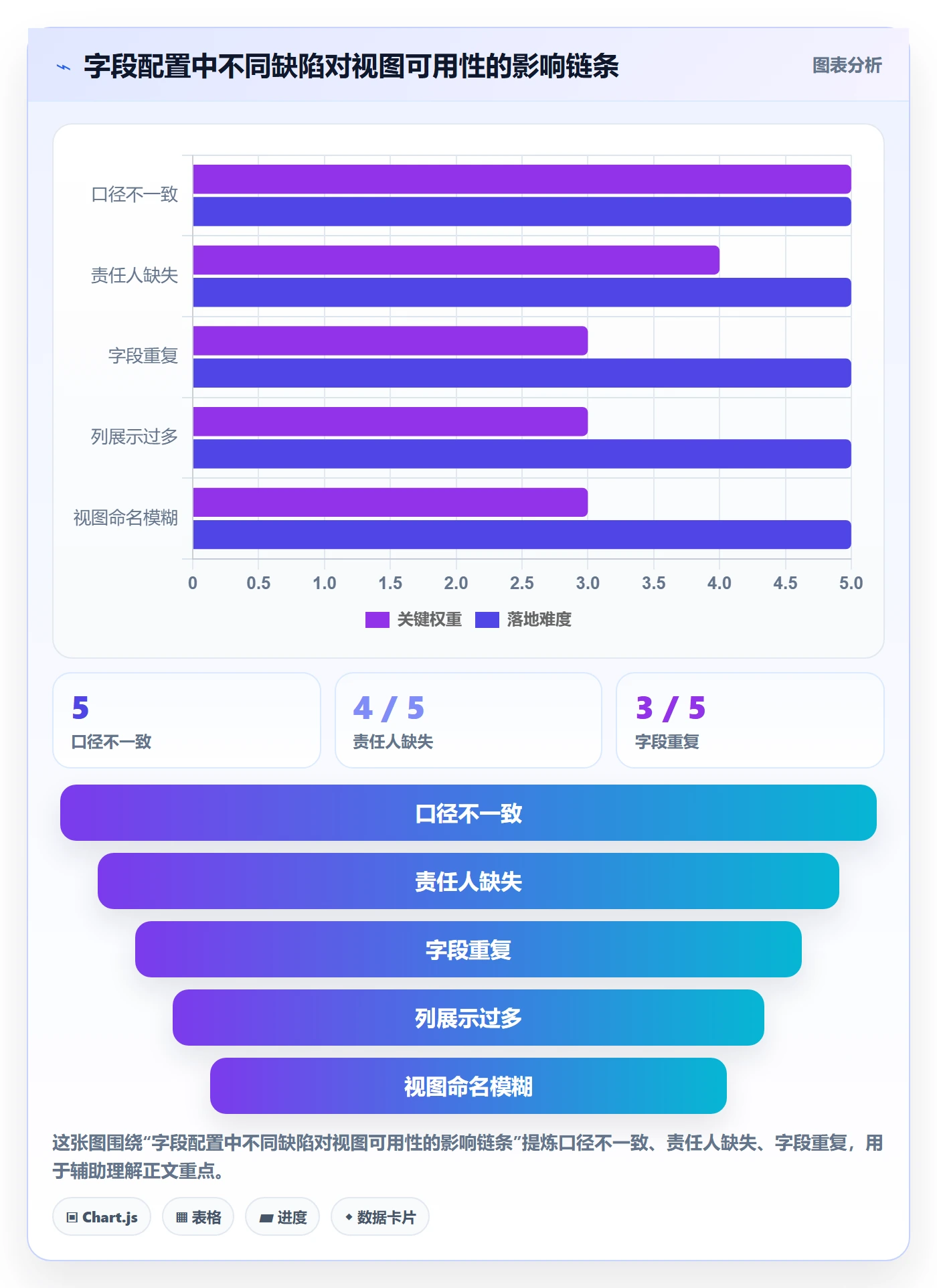 字段配置管理指南:PMO如何做好列表视图,入门指南全流程