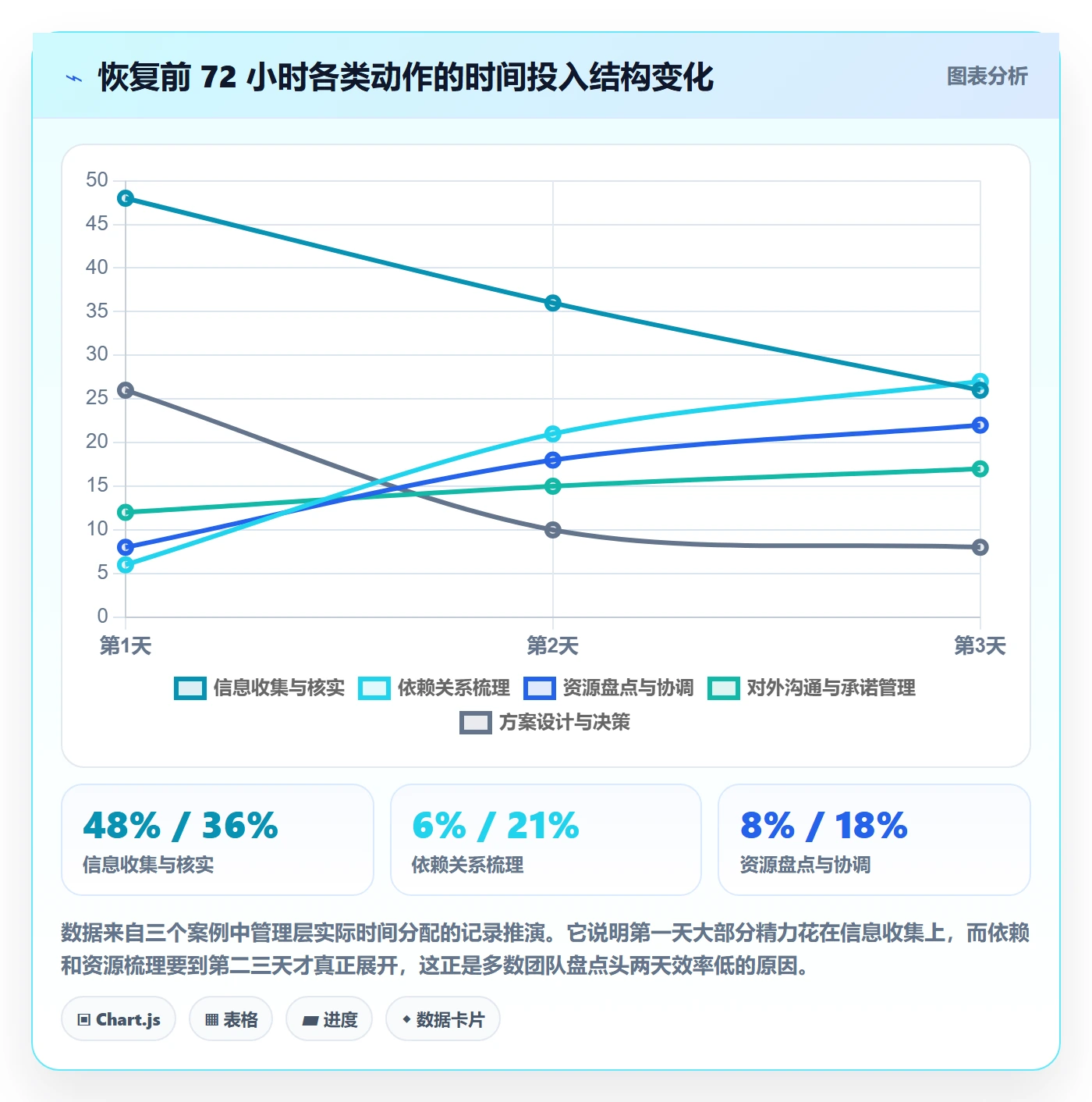 任务执行恢复全流程:管理层实操方法与一文讲清