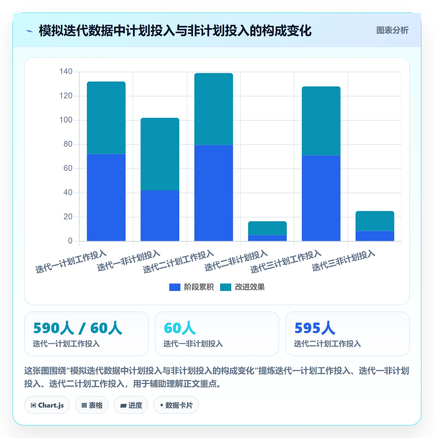 工时管理实际工时教程:PMO入门指南,避坑指南
