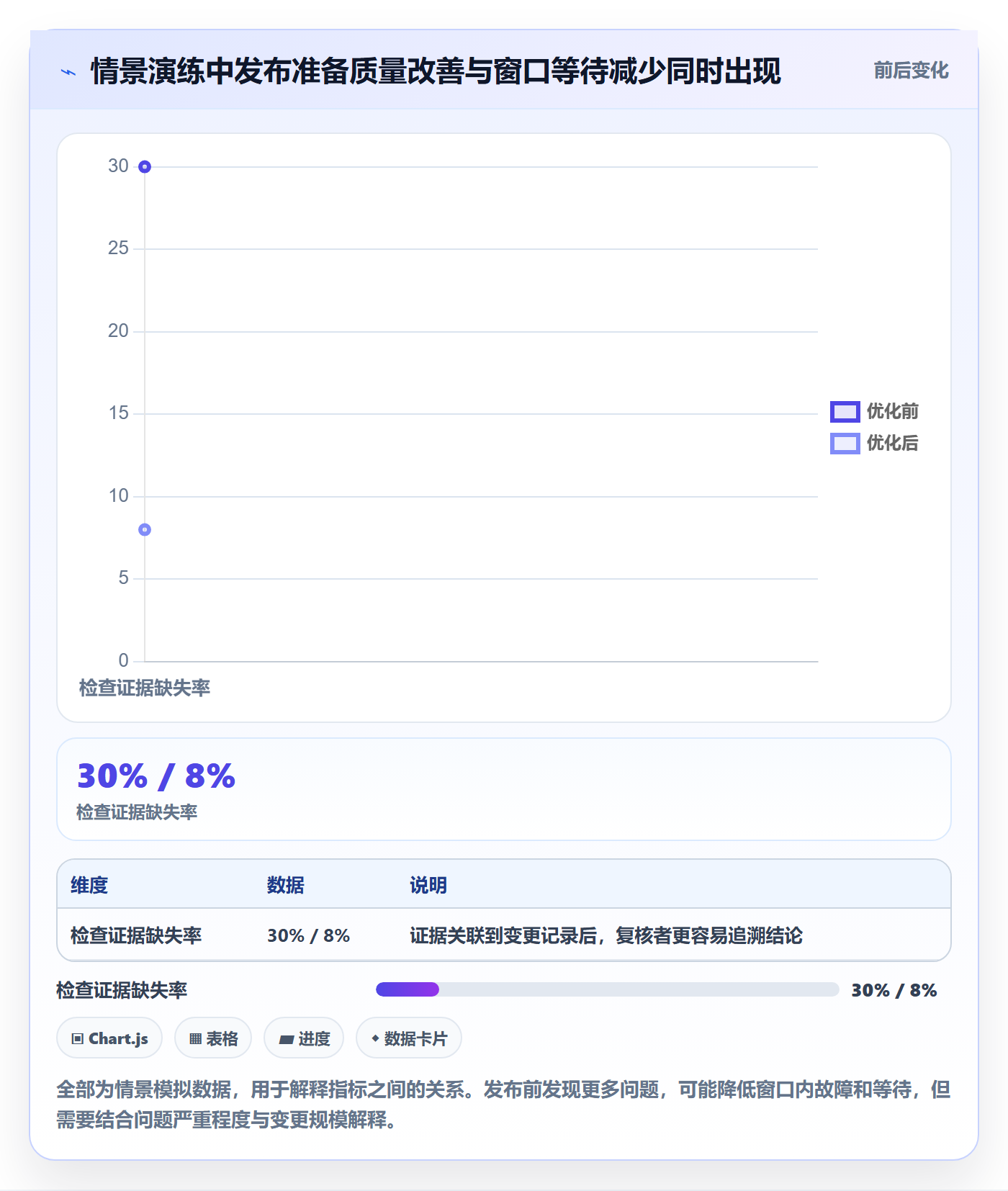 发布检查实操方法:实施团队提升发布管理效率的实操方法方法与模板