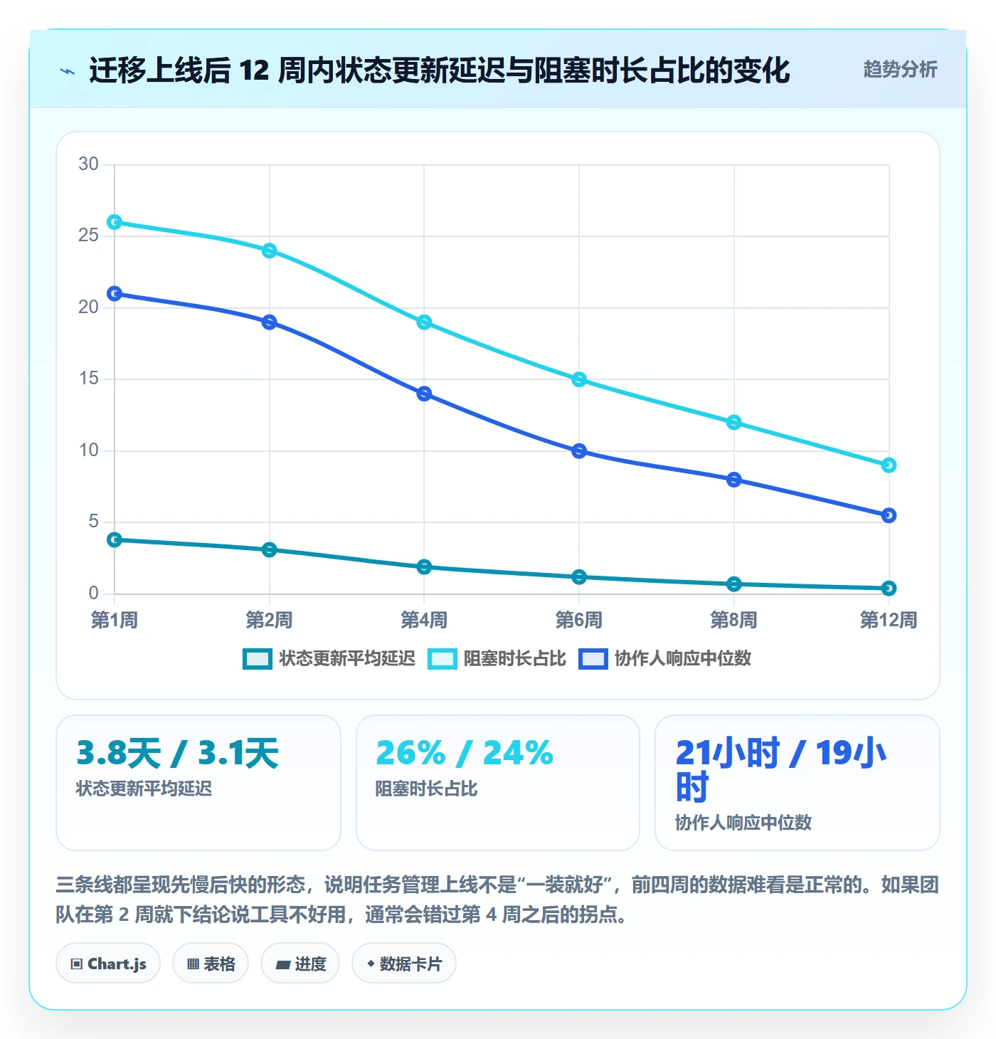 协作人怎么做？项目负责人效率提升：任务管理从0到1