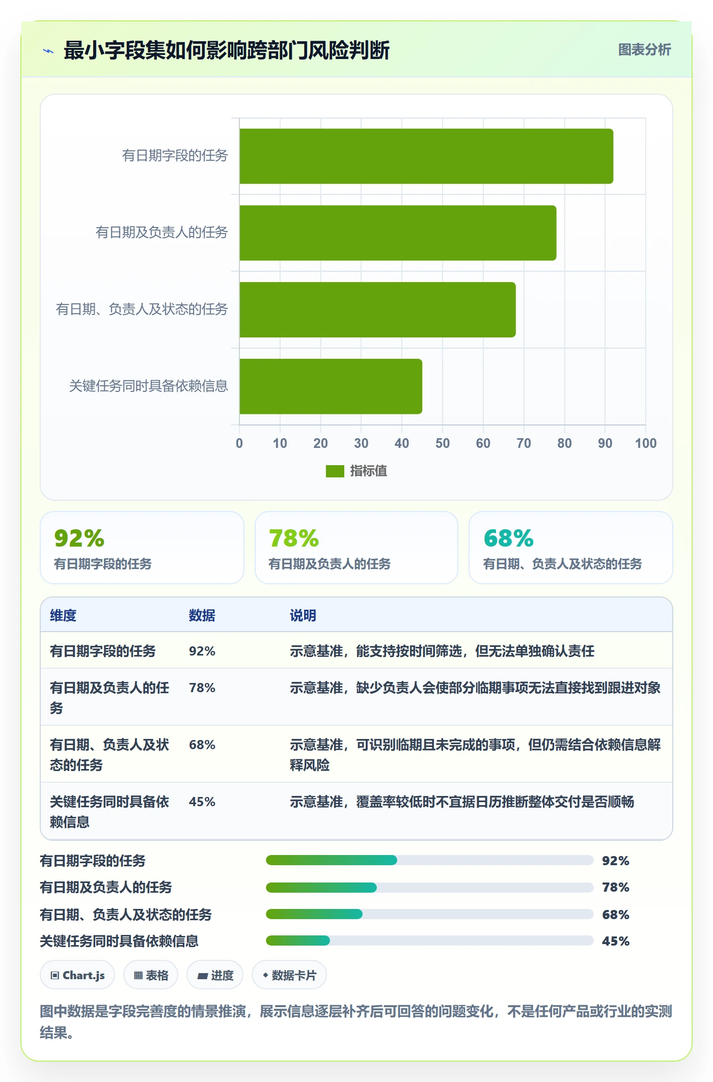日历视图项目日历教程:跨部门团队数据分析,避坑指南