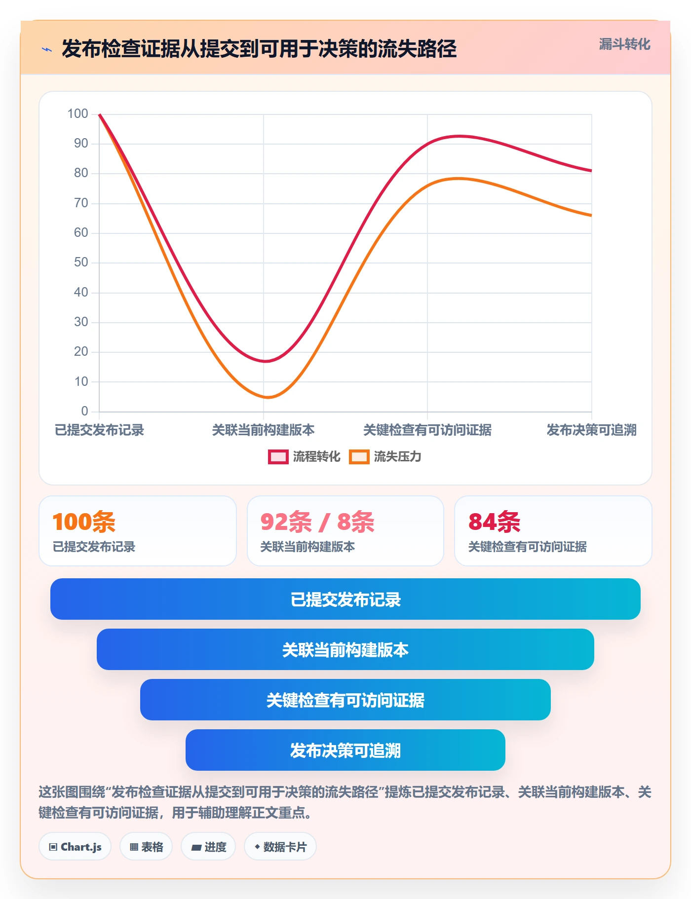 发布检查落地方案:研发团队开展发布管理的实操方法案例解析
