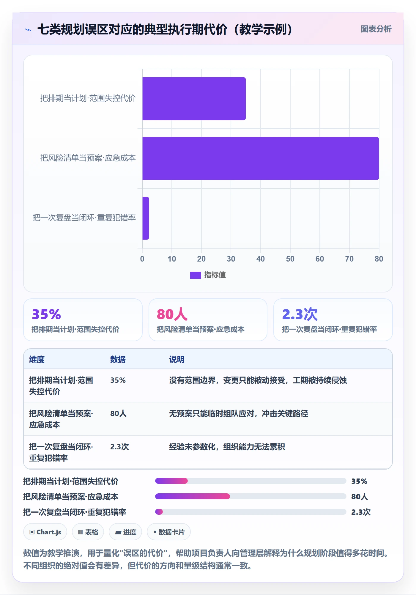 主计划落地方案：项目负责人开展项目规划的数据分析案例解析