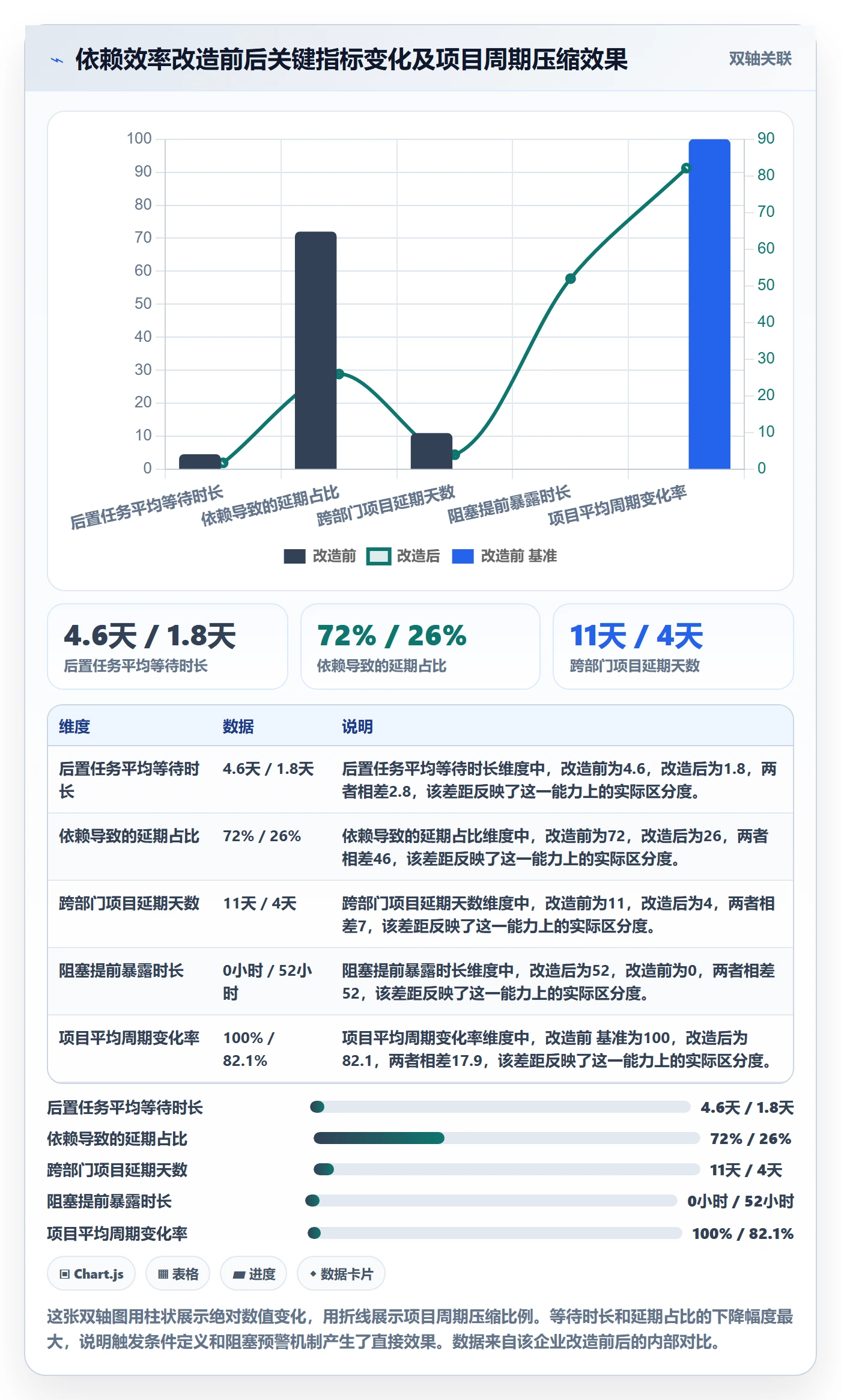 后置任务实操方法:管理层提升任务依赖效率的流程优化方法与模板