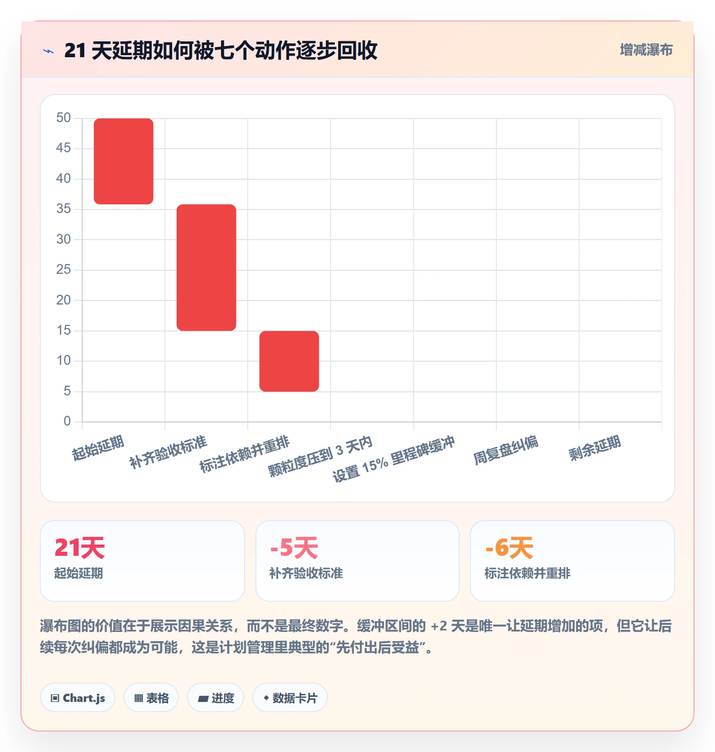 工作计划管理方法大全:项目成员项目规划效率提升落地清单