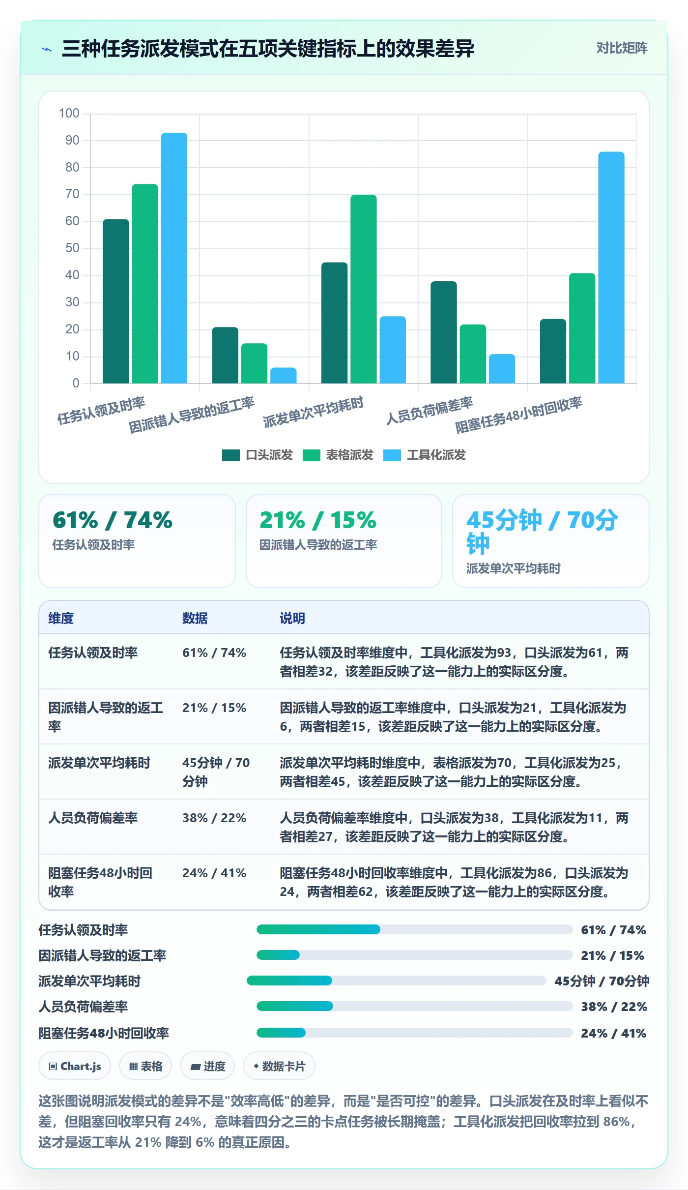 派发落地方案：实施团队开展任务分派的落地方案案例解析