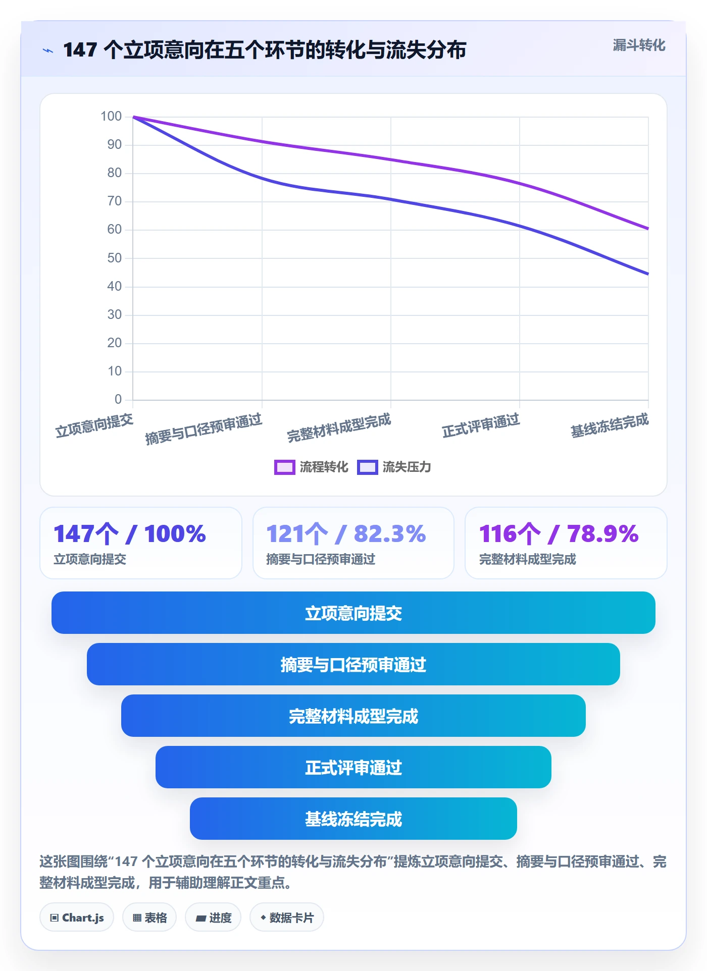 周期落地方案:PMO开展项目立项的协同管理案例解析