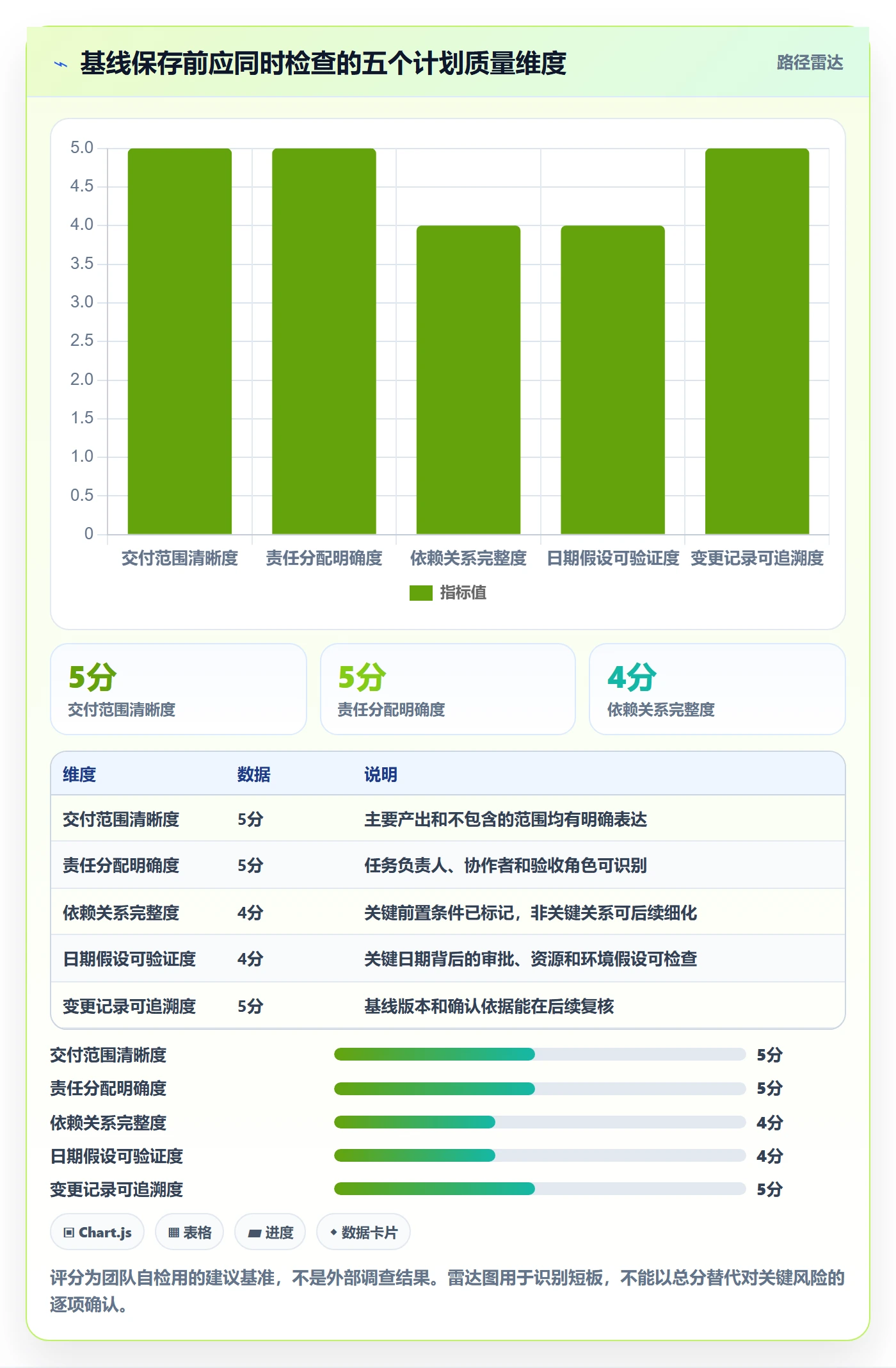 基线对比管理指南:项目成员如何做好甘特图,实操方法全流程