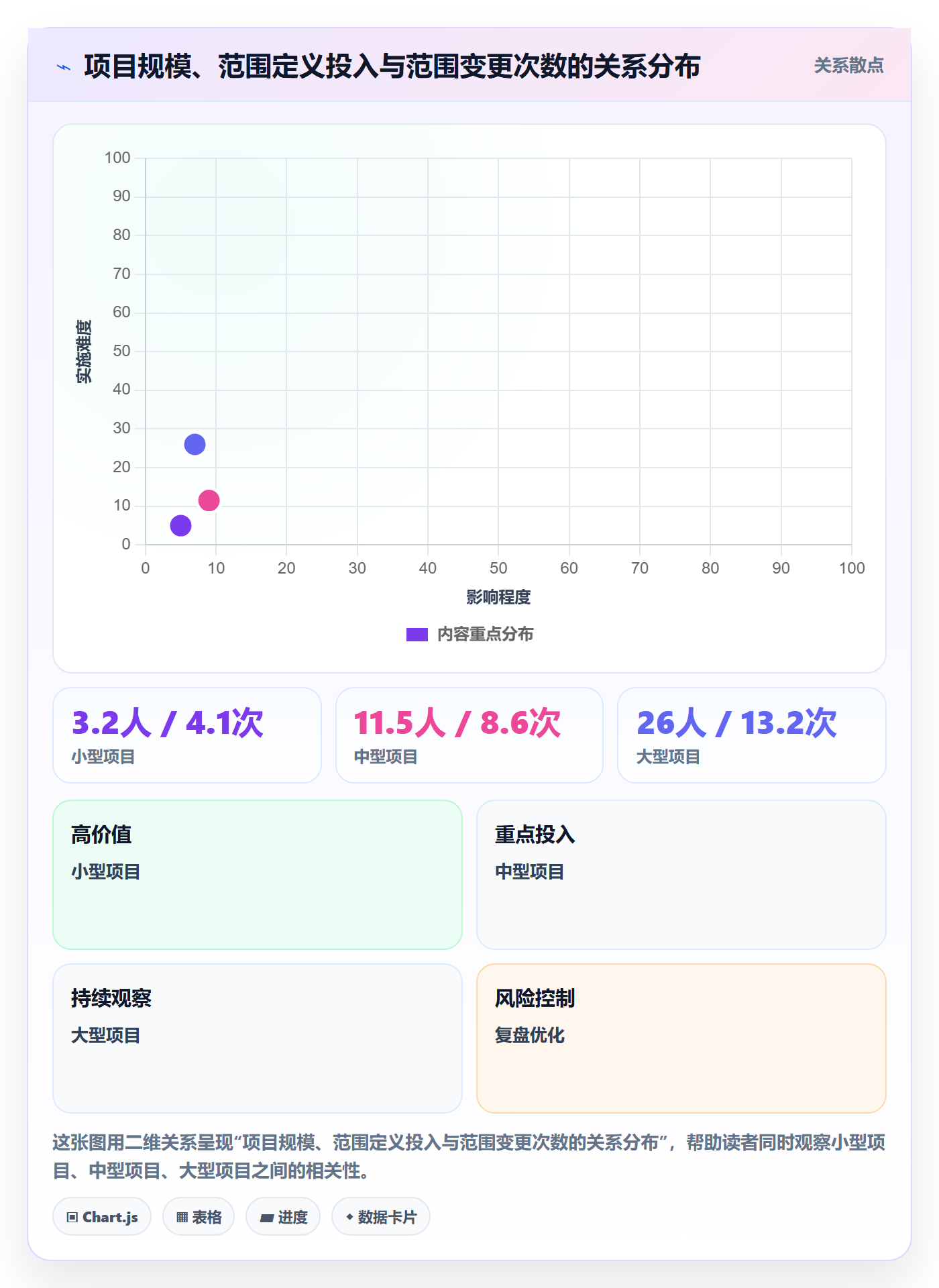 范围定义实操方法:PMO提升项目范围效率的落地方案方法与模板