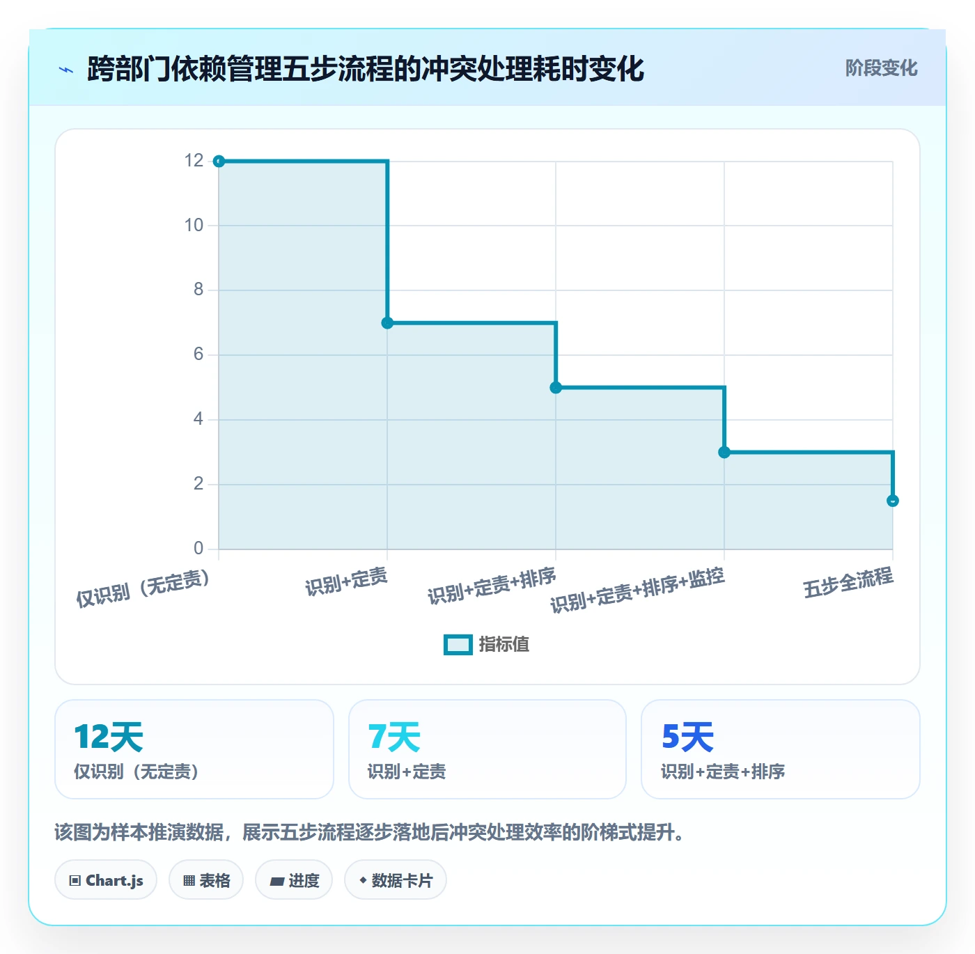 任务依赖依赖冲突全流程:跨部门团队协同管理与一文讲清