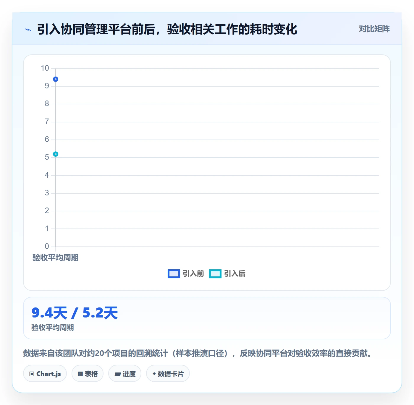 验收标准怎么做?企业管理者协同管理:任务验收从0到1