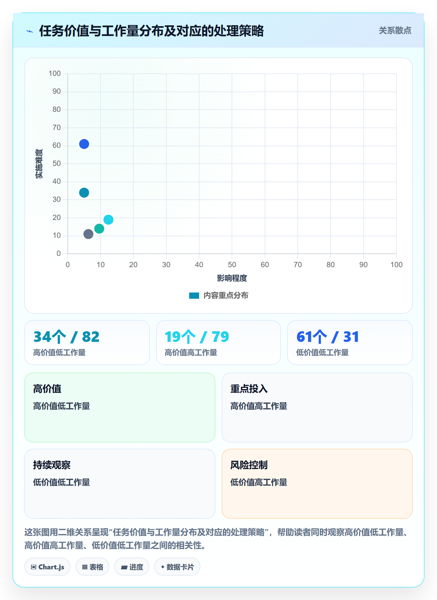 优先级管理指南:研发团队如何做好任务属性,入门指南全流程