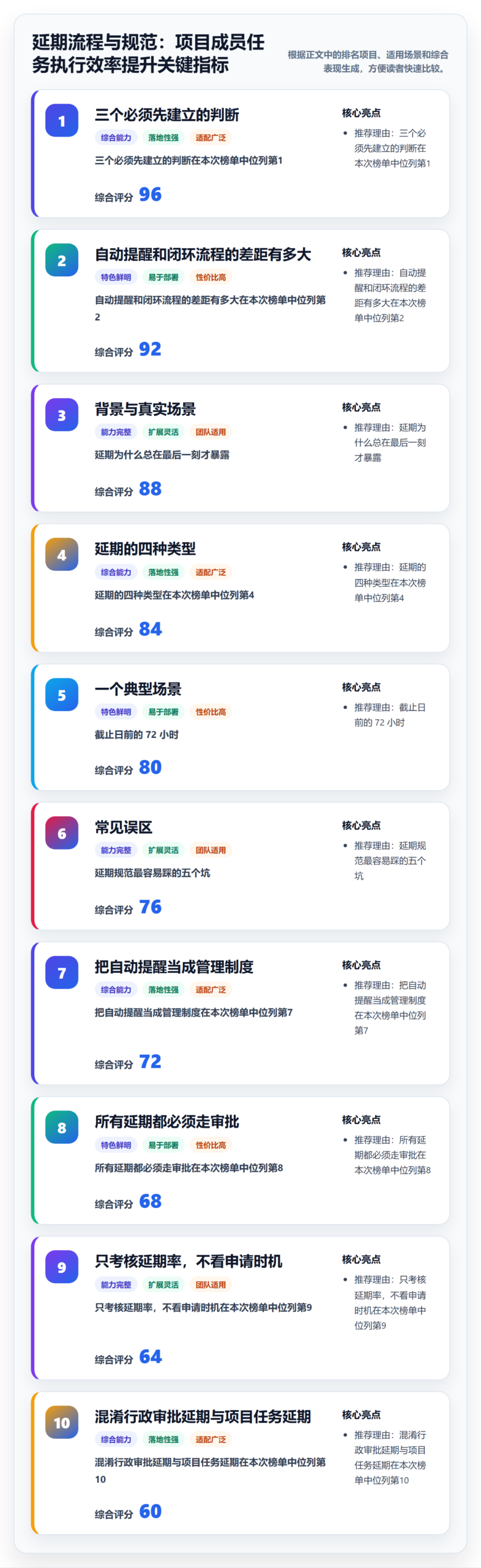 延期流程与规范：项目成员任务执行效率提升关键指标