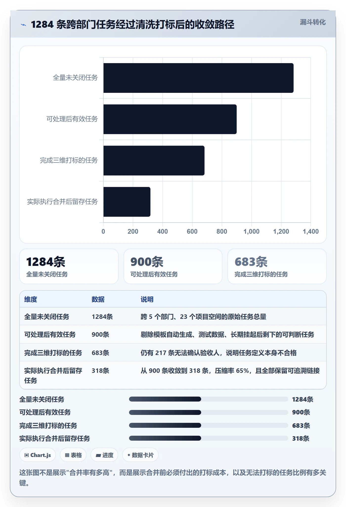 任务合并实操方法:跨部门团队提升任务管理效率的实操方法方法与模板