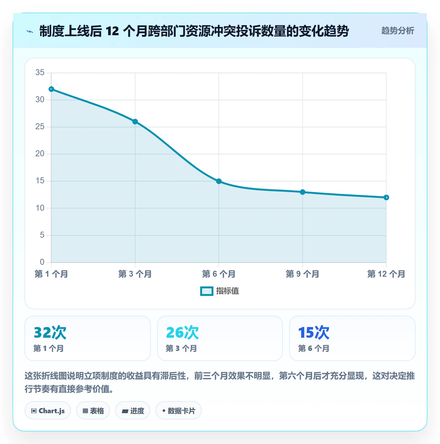立项审批管理方法大全:跨部门团队项目立项制度设计落地清单