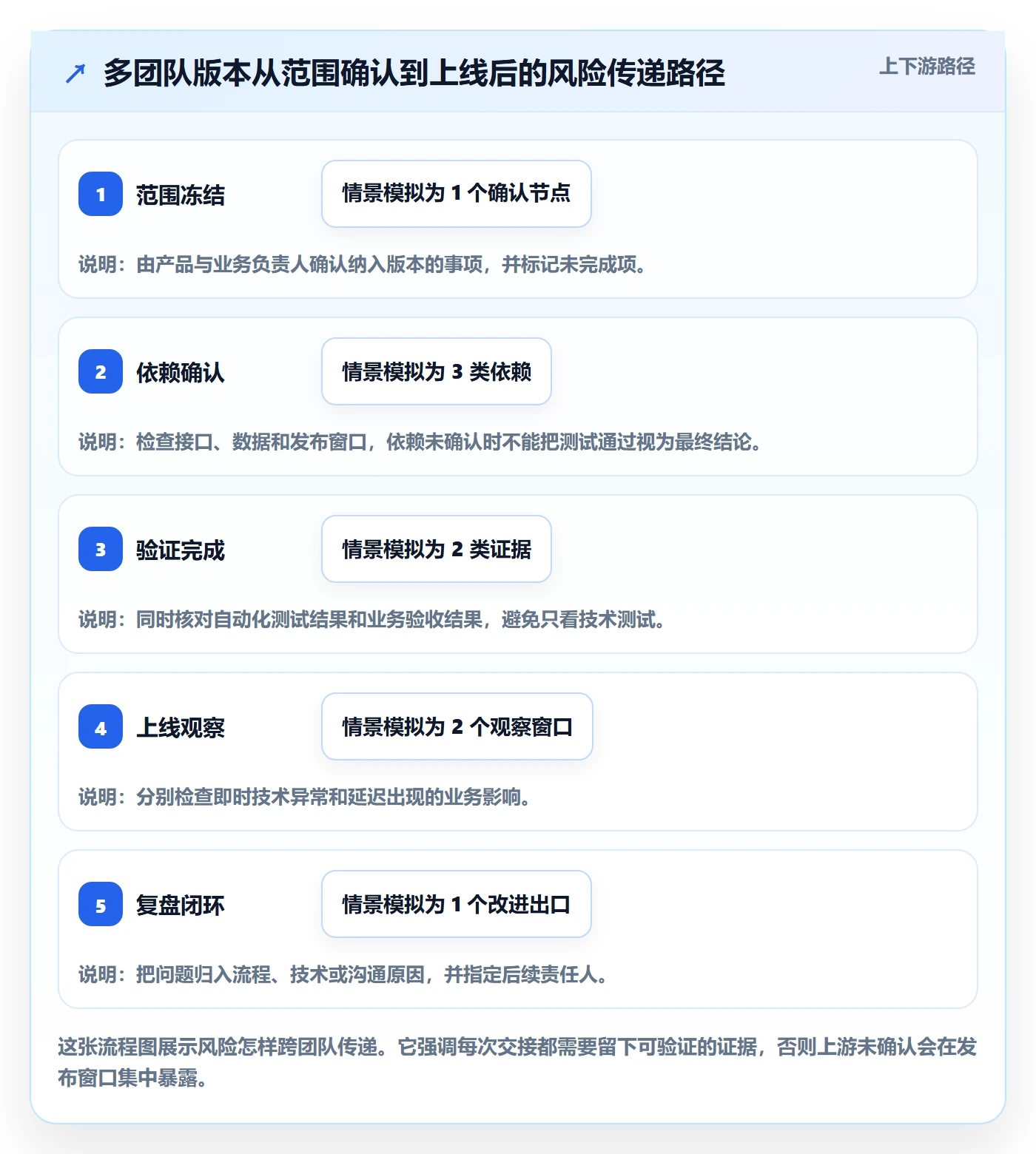 Release最佳实践:企业管理者版本管理流程优化,常见问题
